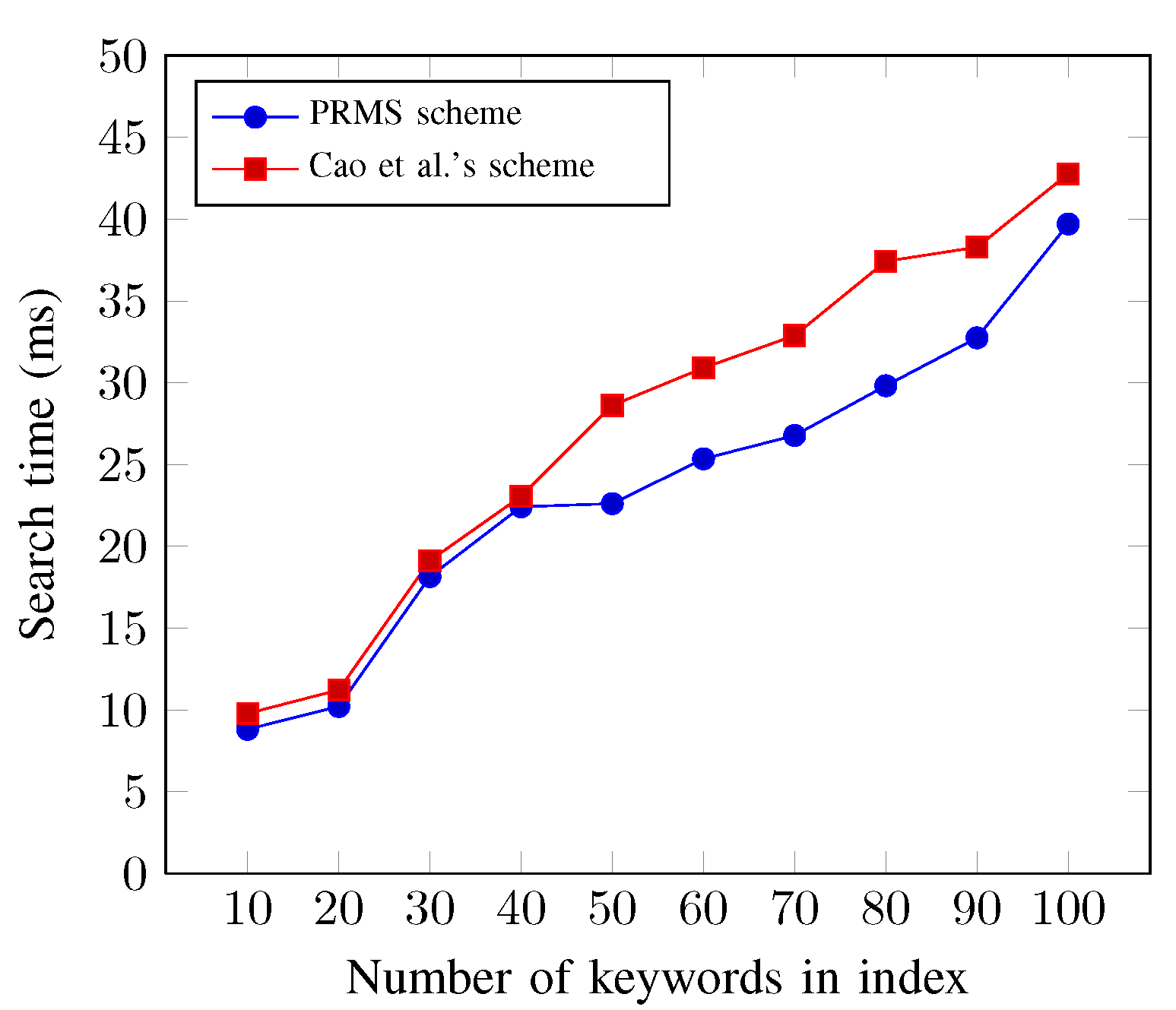 Applsci 13 02847 g009