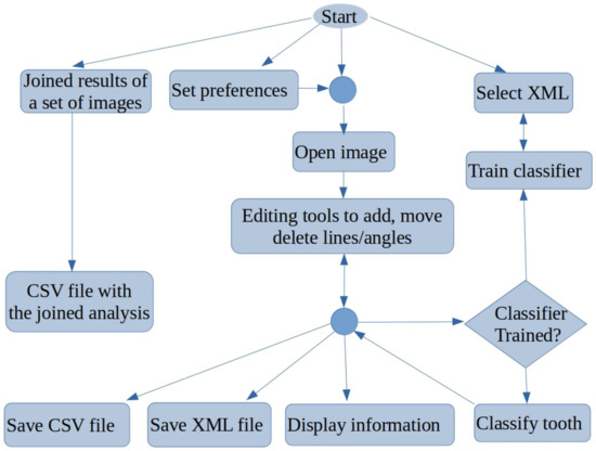 Applsci 13 02848 g002