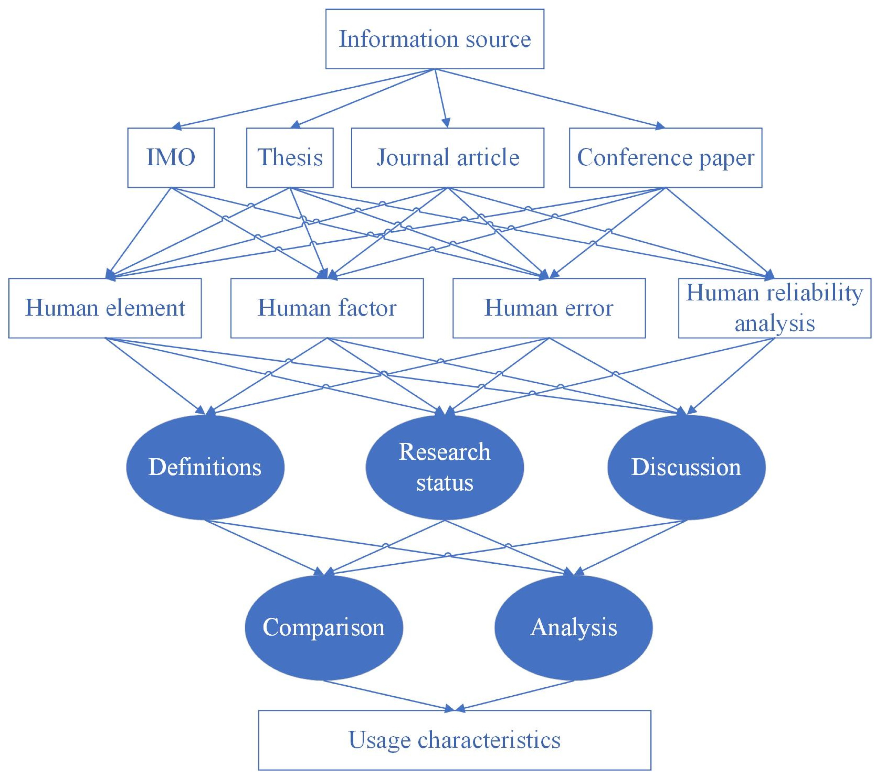 Applsci 13 02850 g002