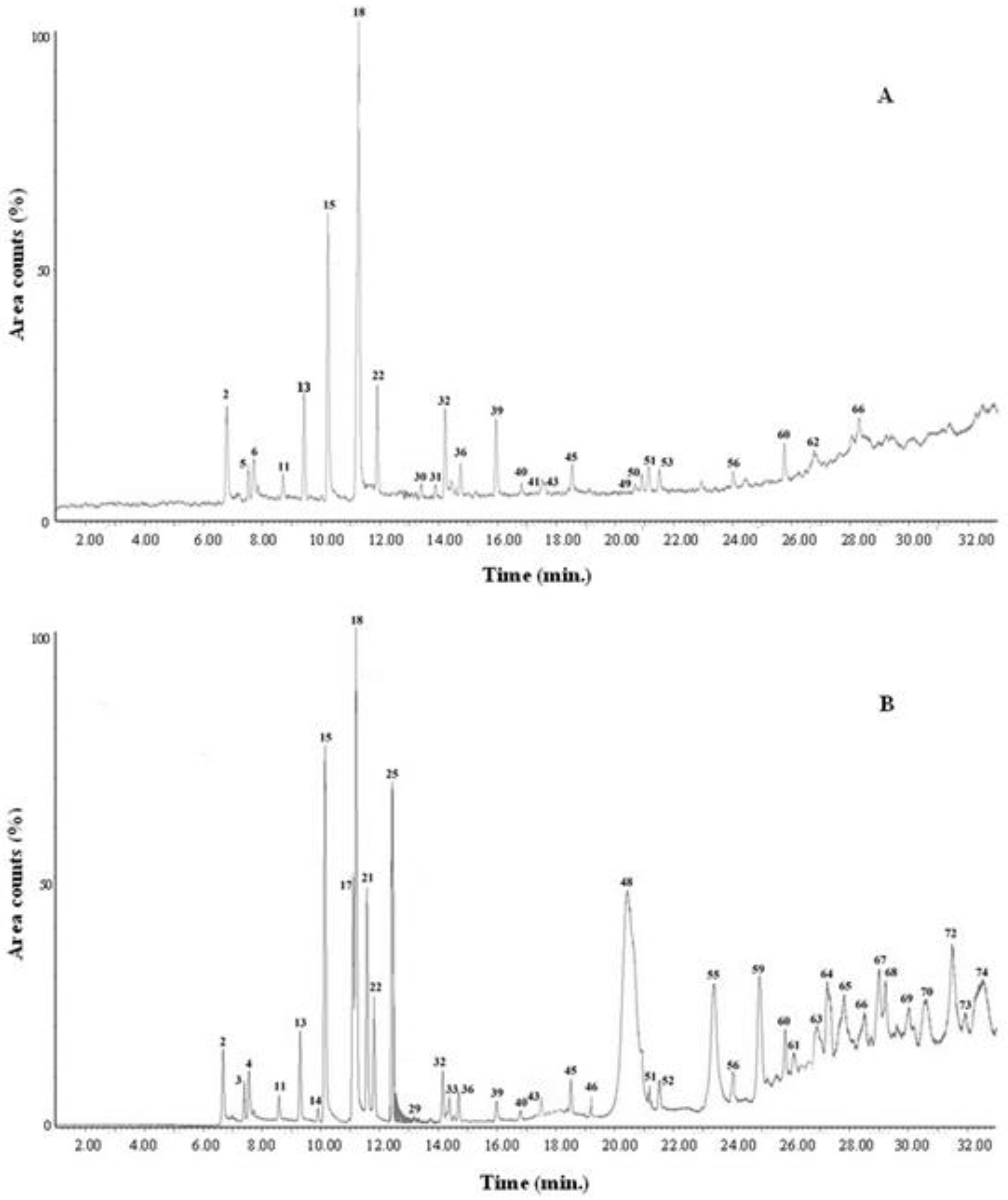 Applsci 13 02852 g002