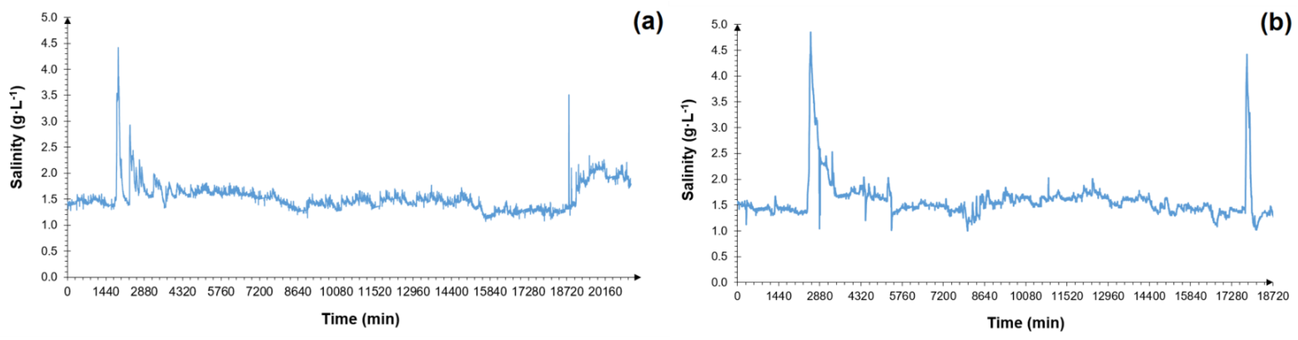 Applsci 13 02853 g006