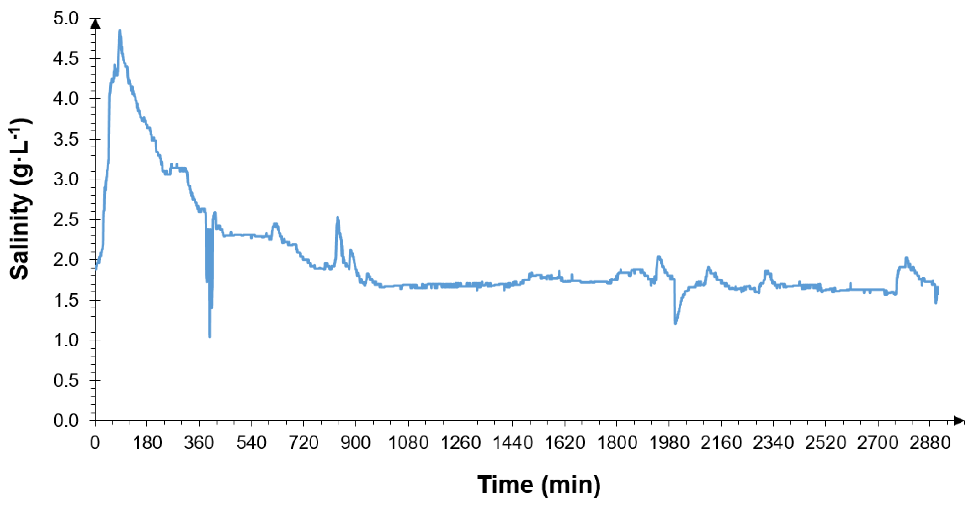 Applsci 13 02853 g007