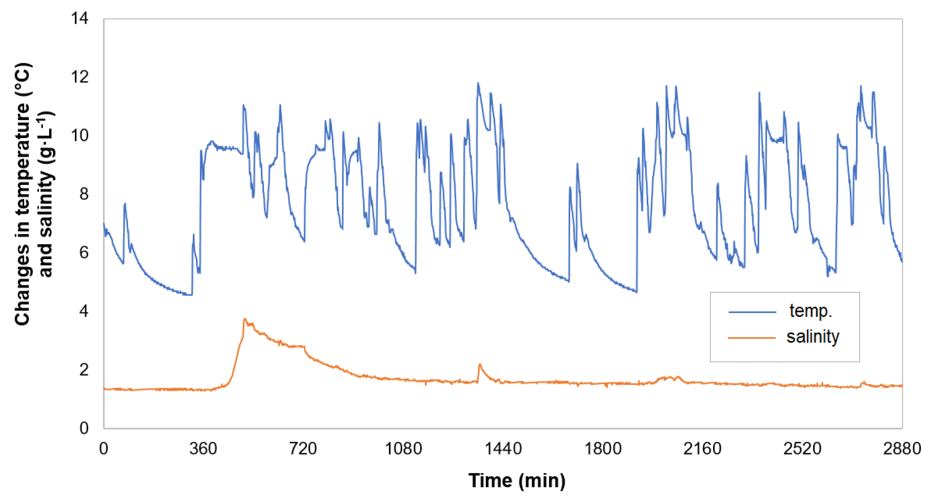 Applsci 13 02853 g010