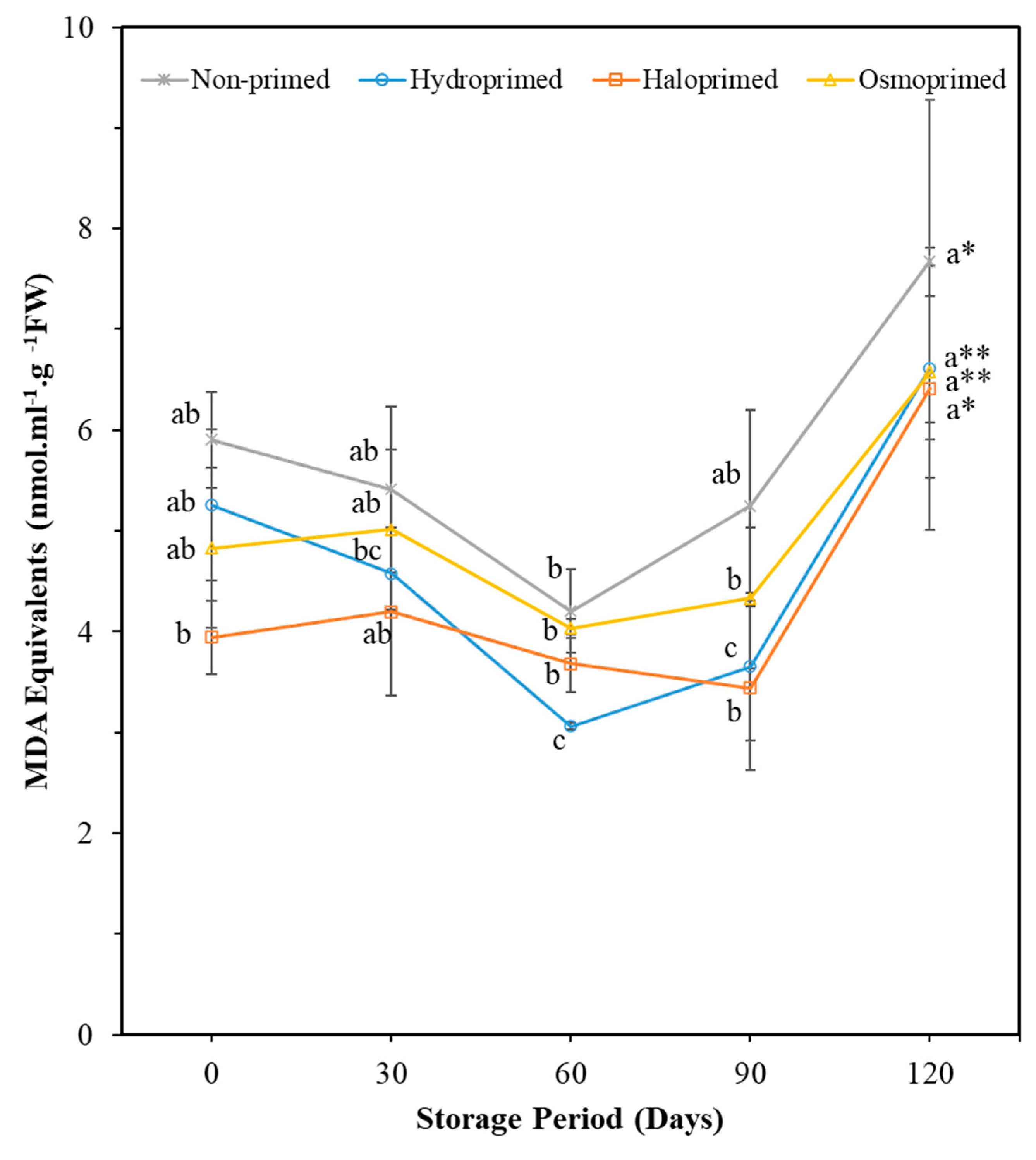 Applsci 13 02869 g004
