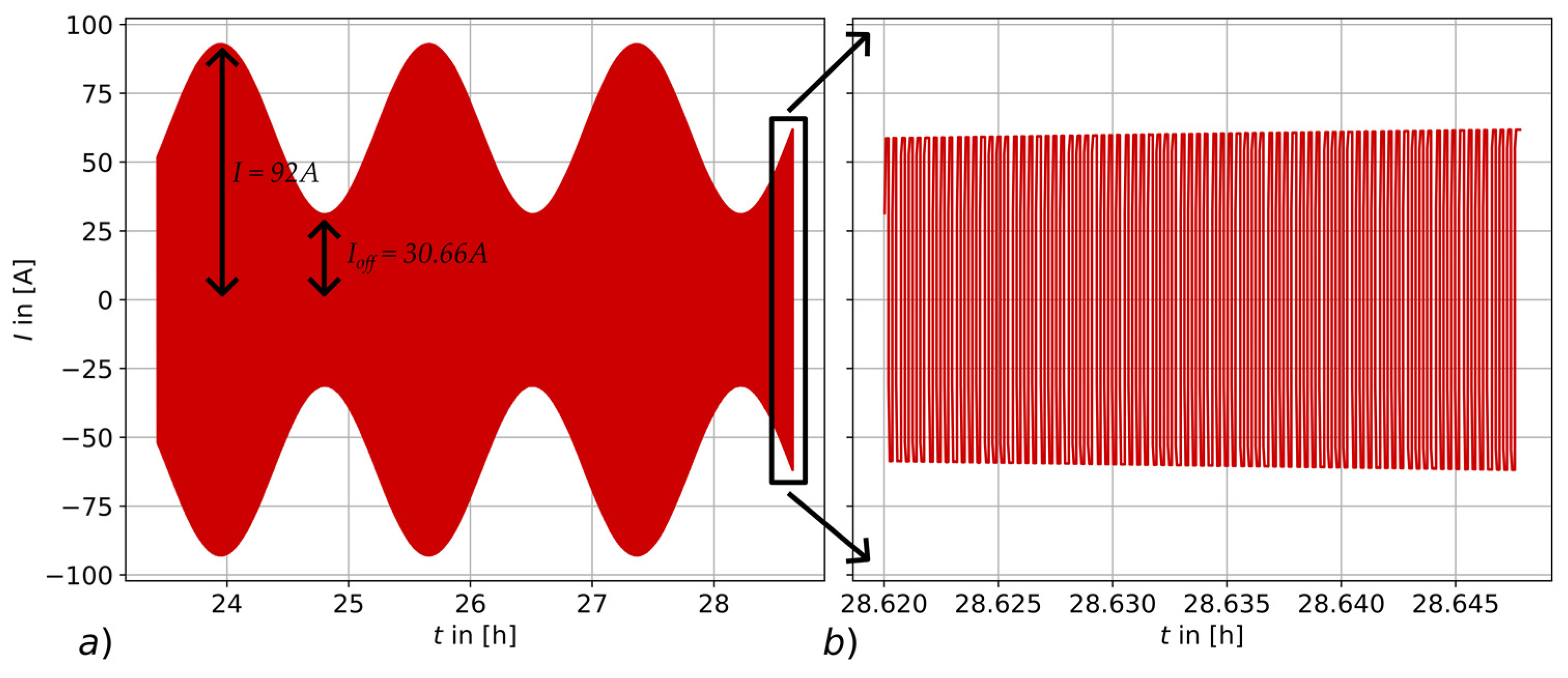 Applsci 13 02870 g001