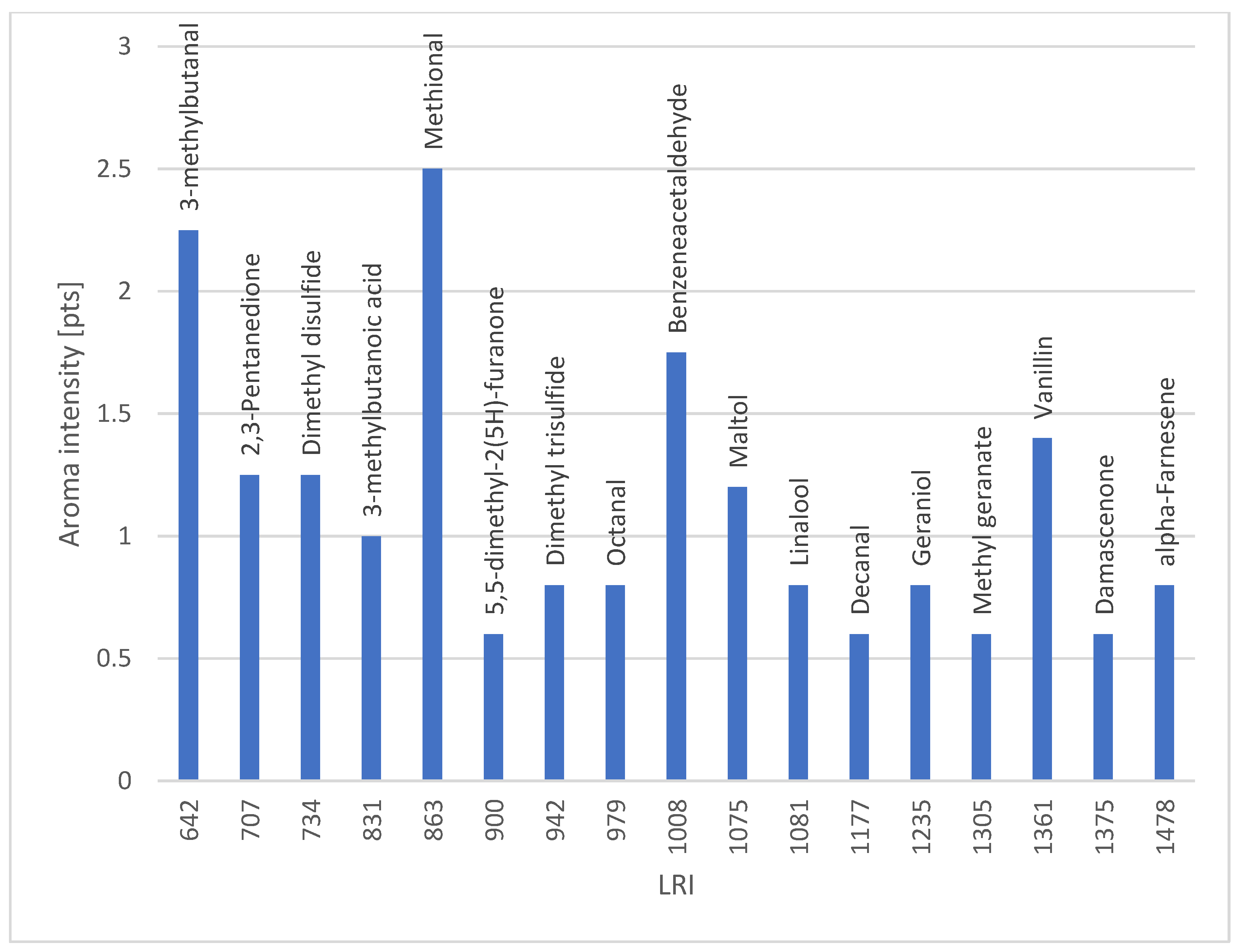 Applsci 13 02872 g002