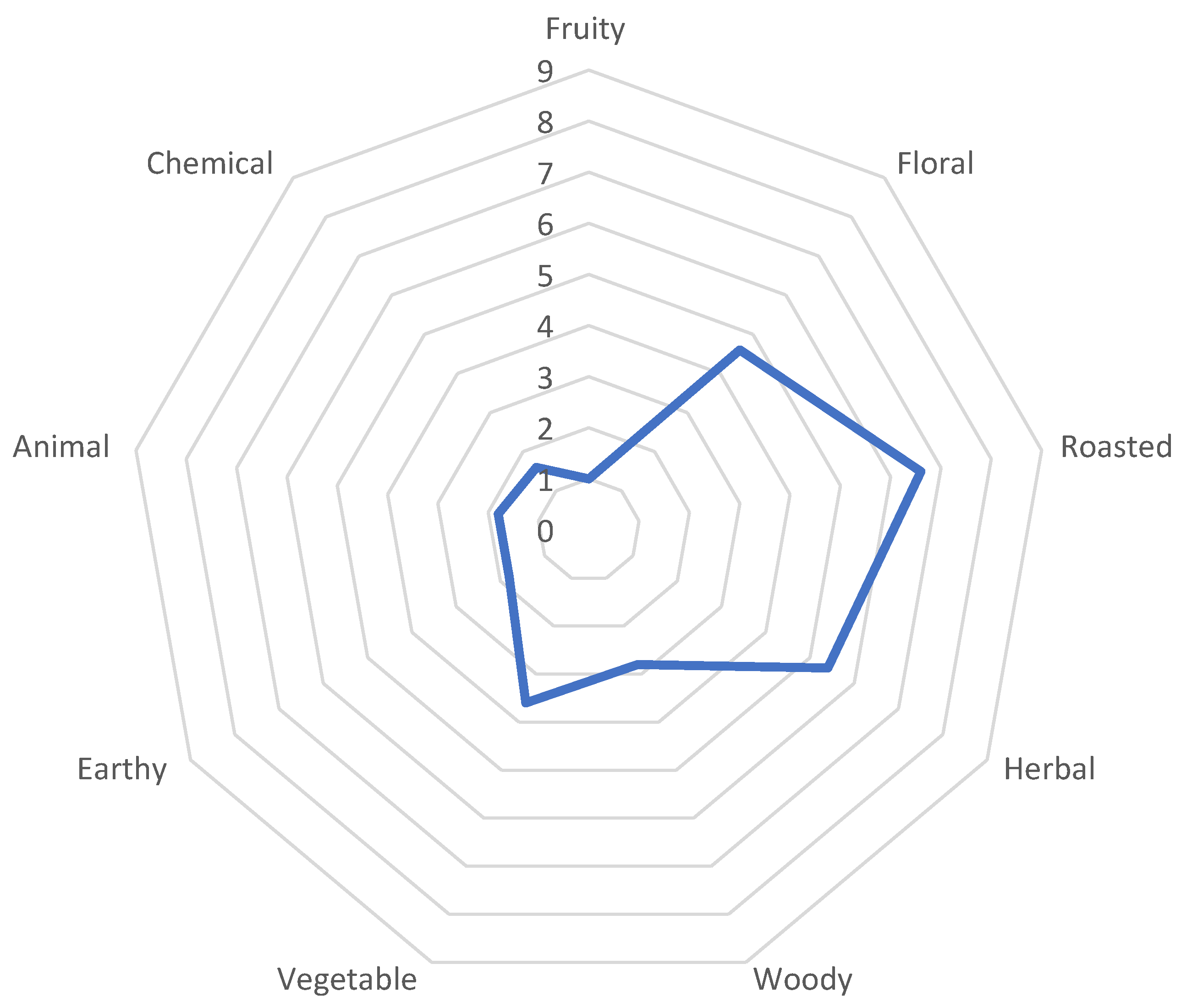 Applsci 13 02872 g003