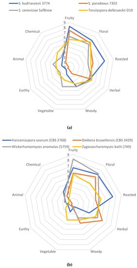 Applsci 13 02872 g004