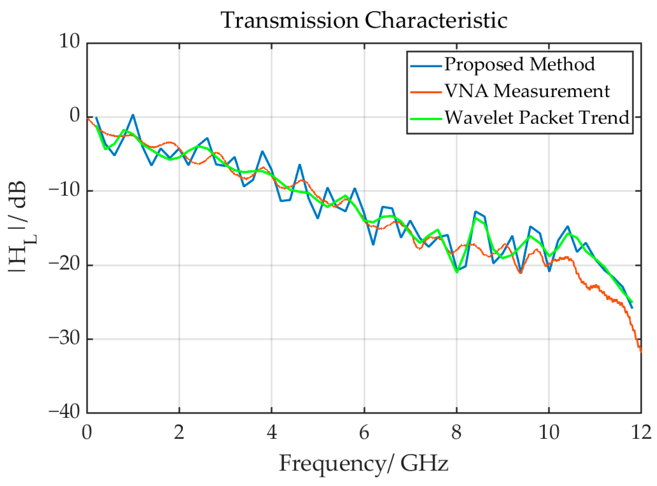Applsci 13 02874 g015