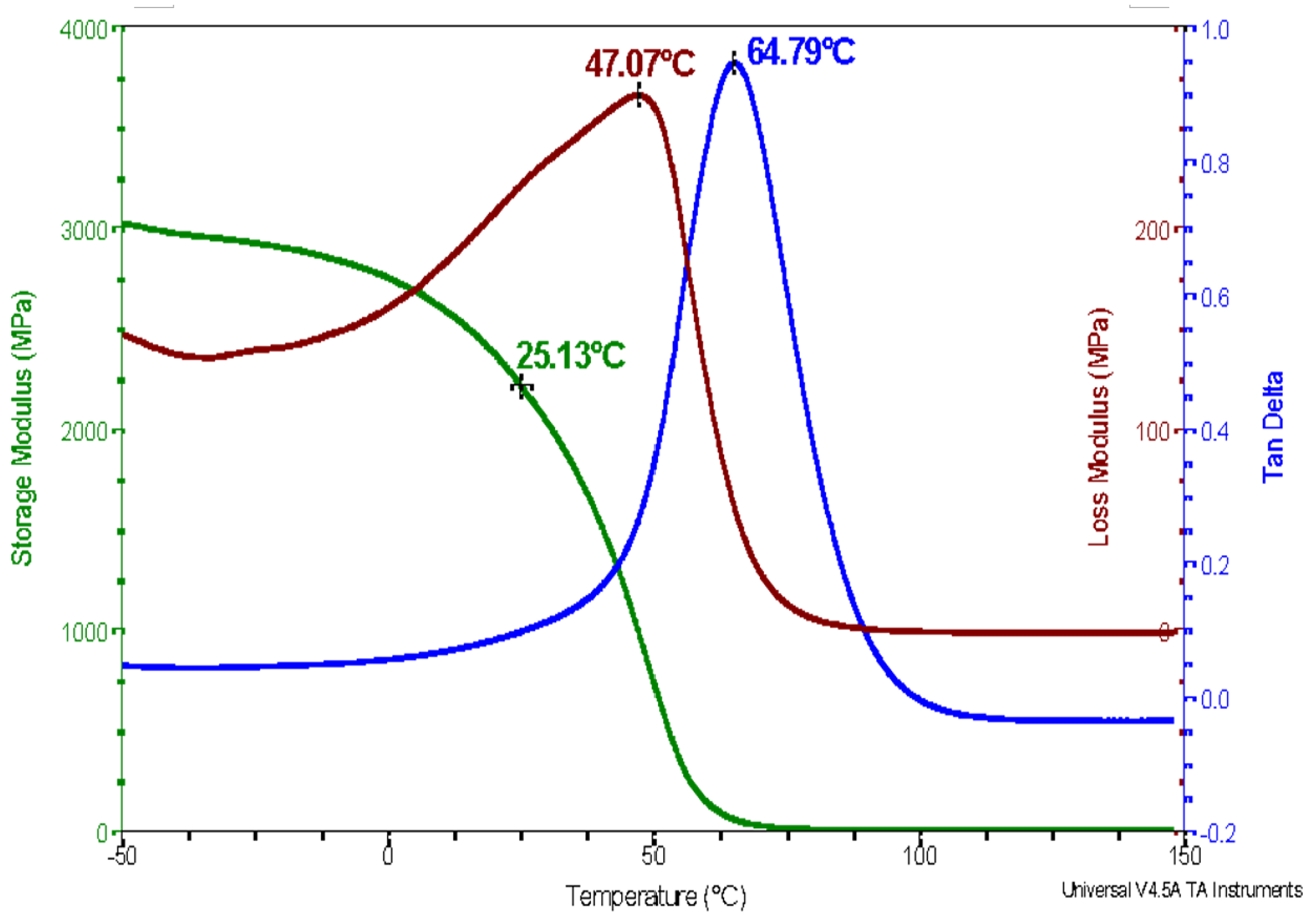 Applsci 13 02876 g003