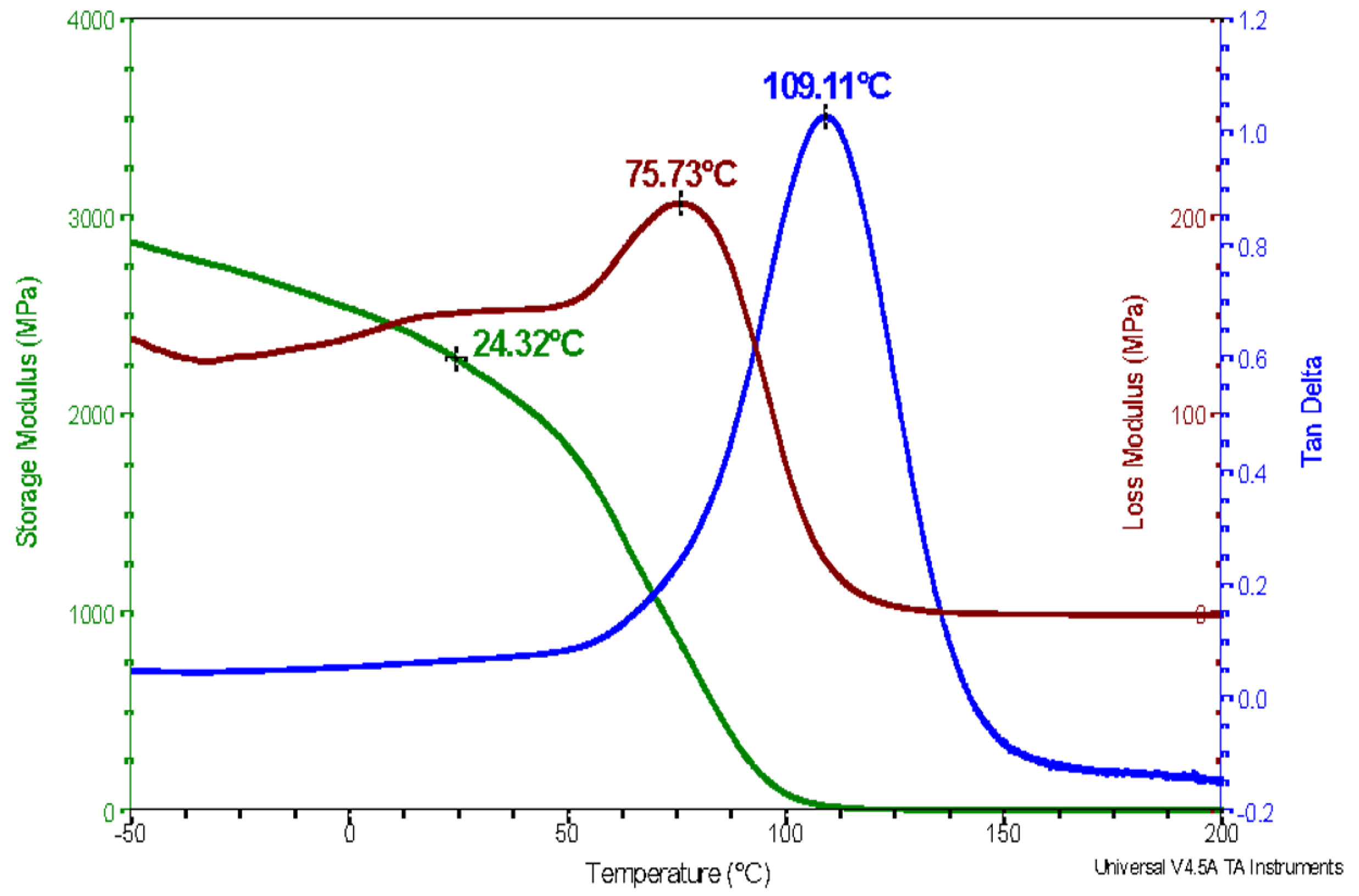 Applsci 13 02876 g005