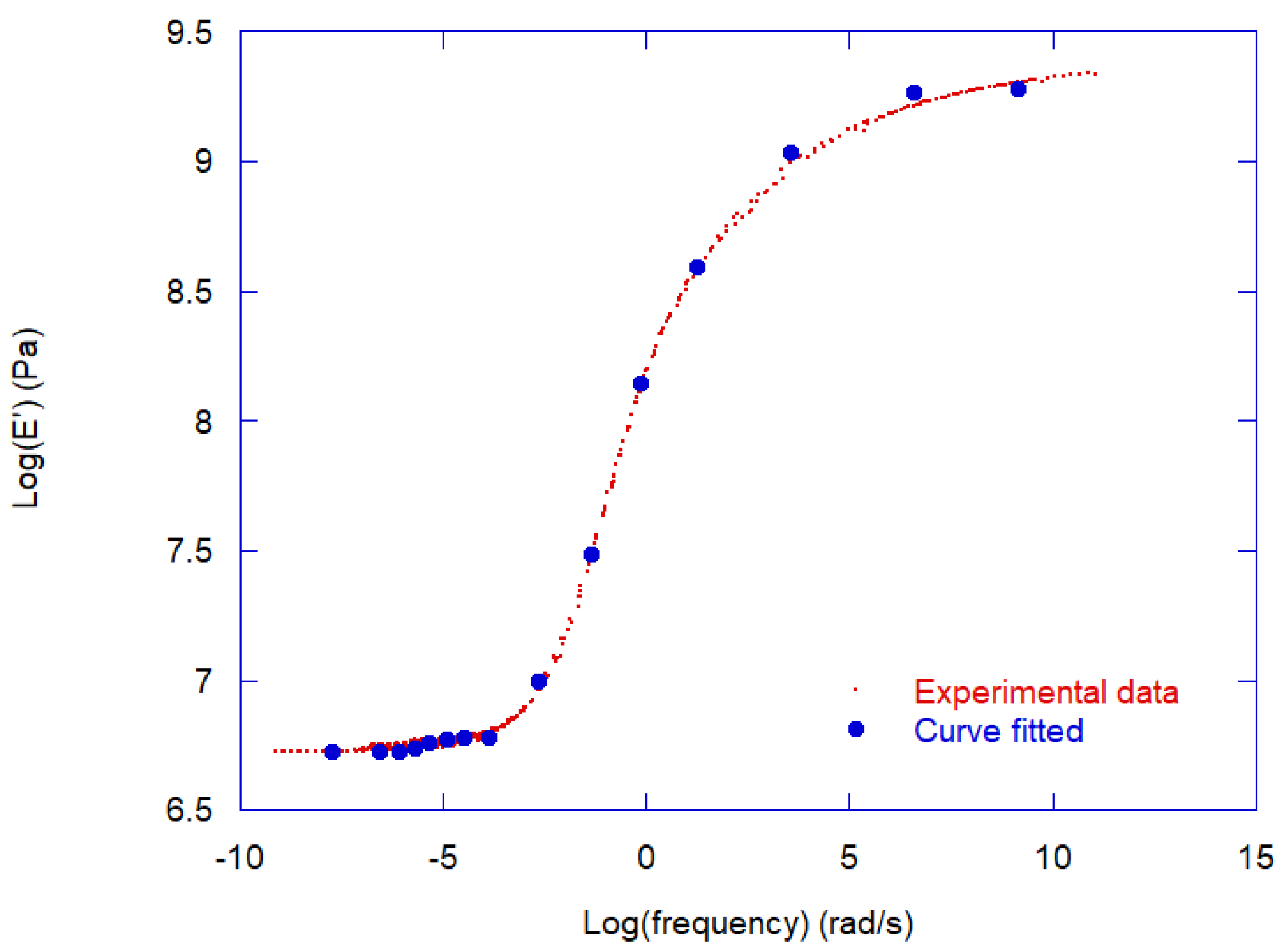 Applsci 13 02876 g014