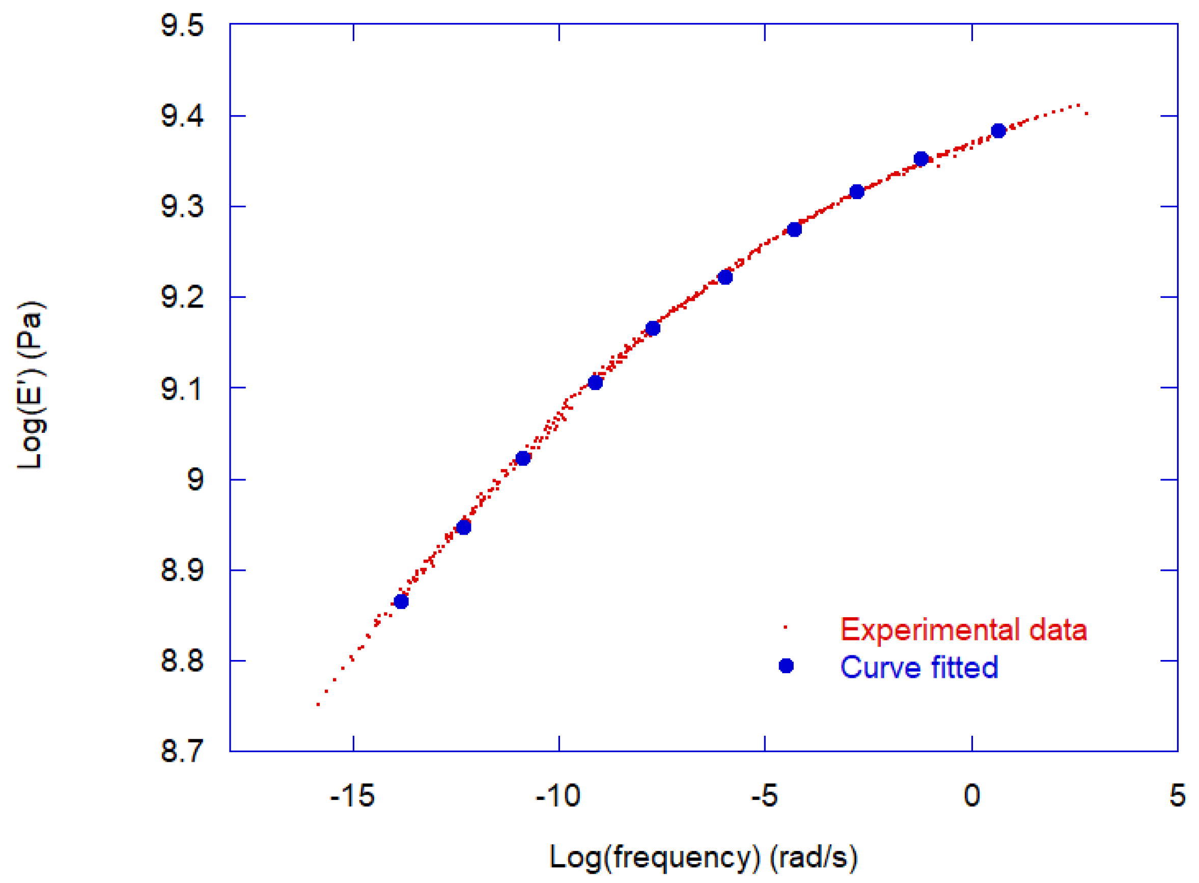 Applsci 13 02876 g016