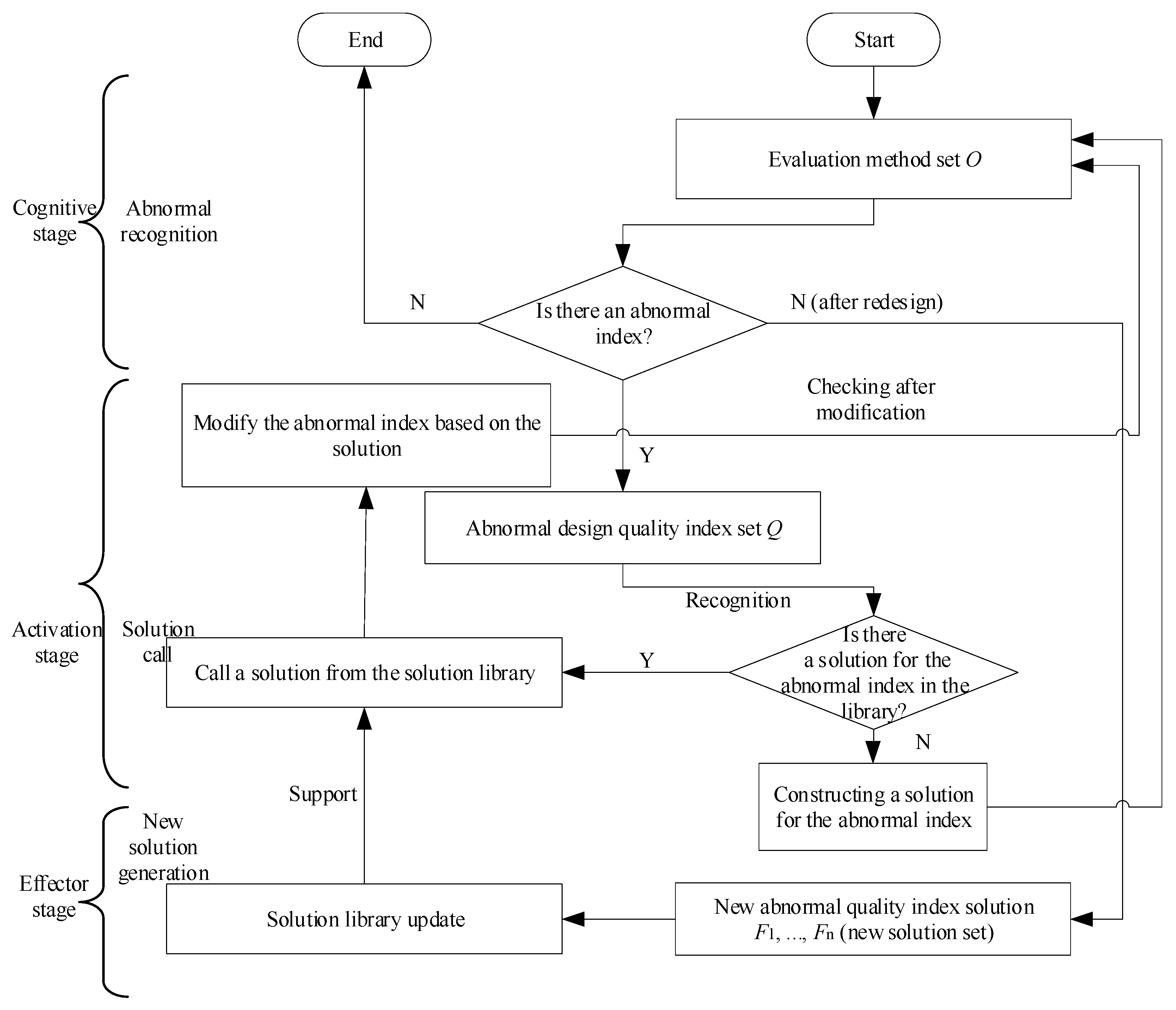 Applsci 13 02884 g005