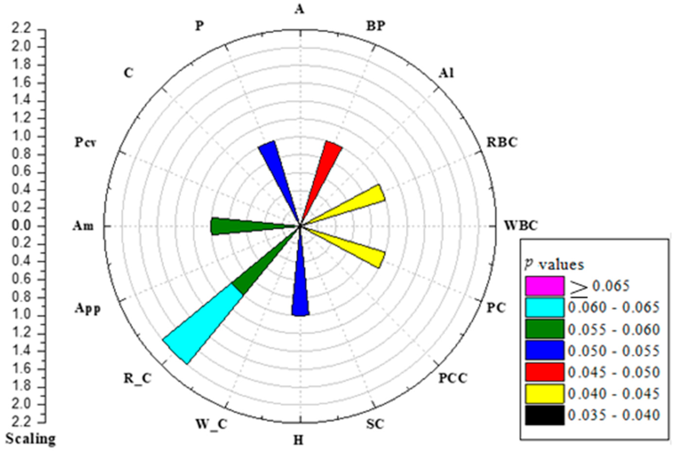 Applsci 13 02885 g005 Applsci 13 02885 g005