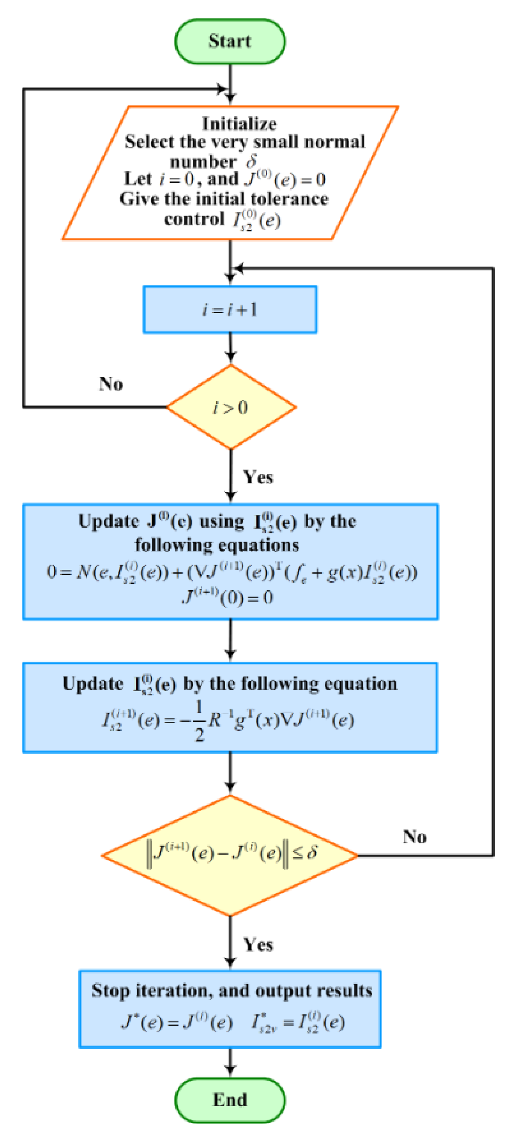 Applsci 13 02890 g005