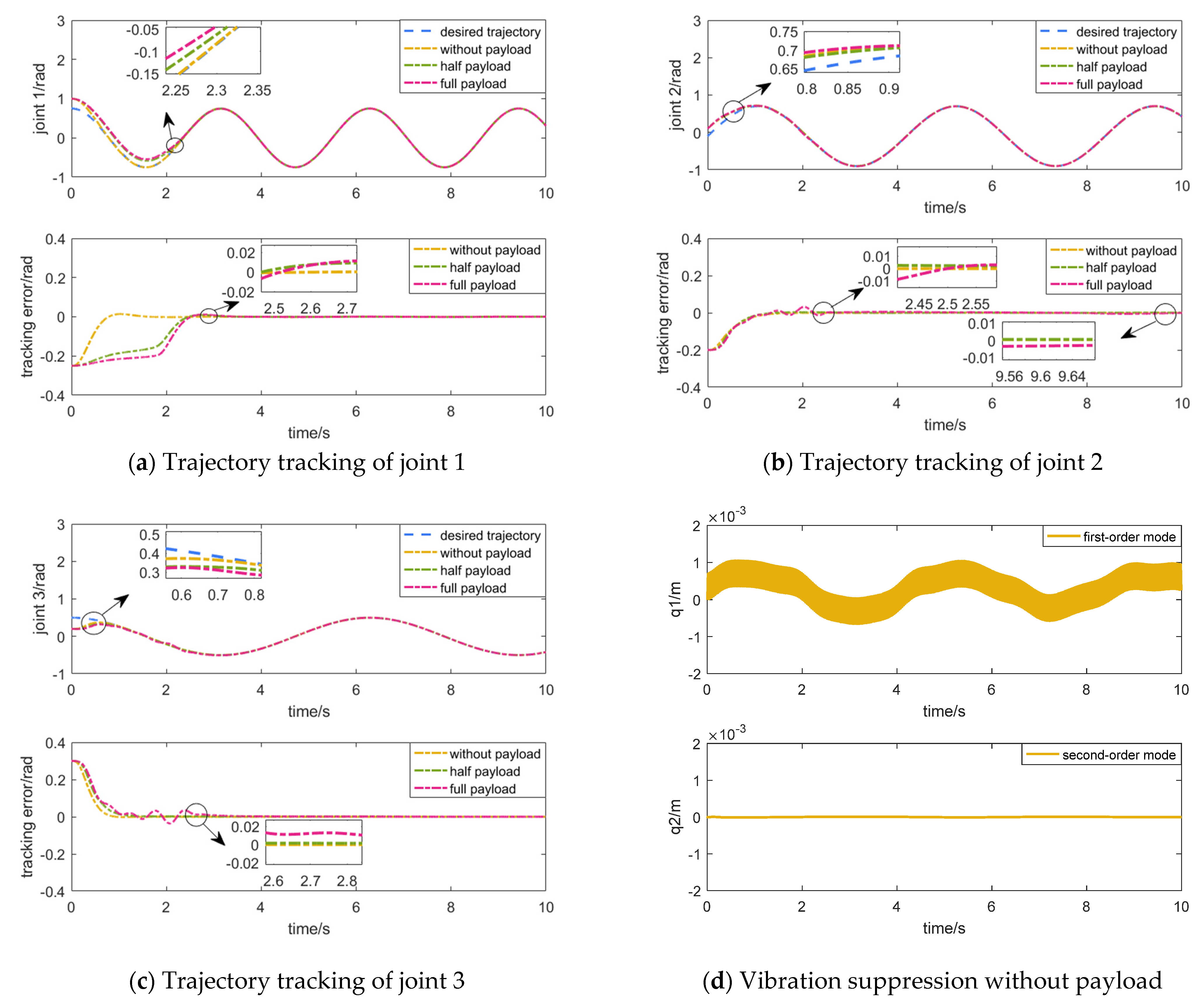 Applsci 13 02890 g008a