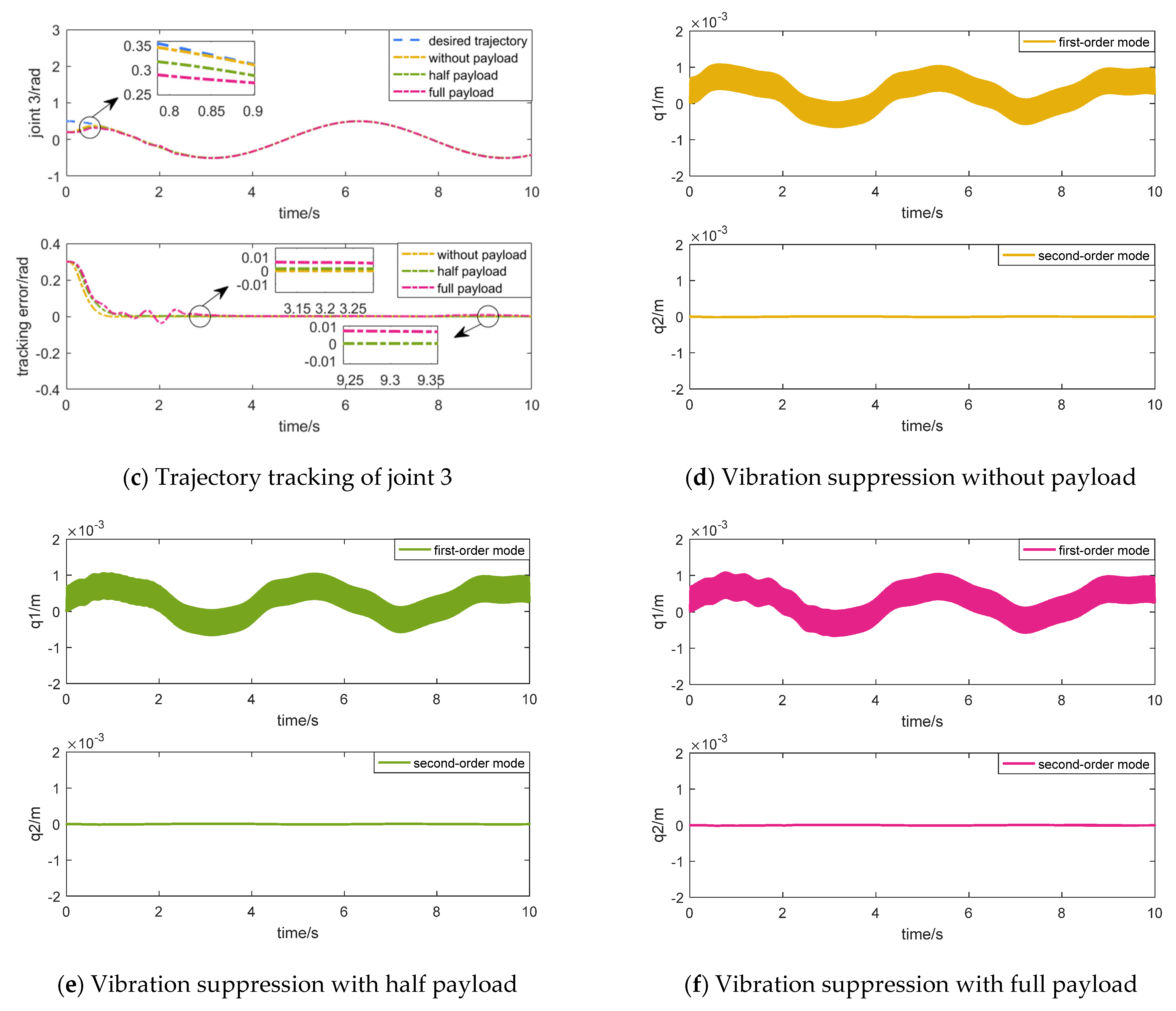 Applsci 13 02890 g010b