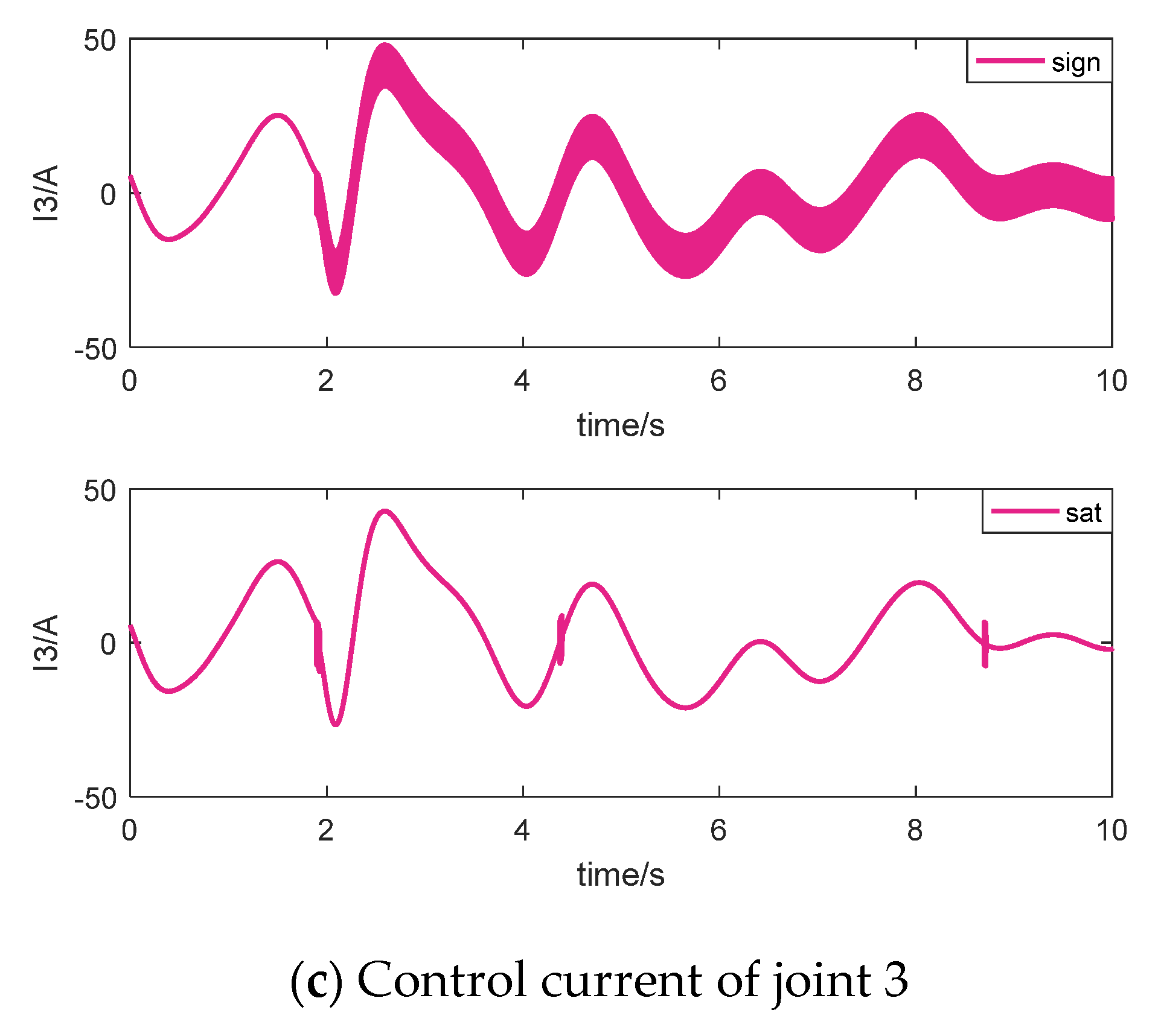 Applsci 13 02890 g011b