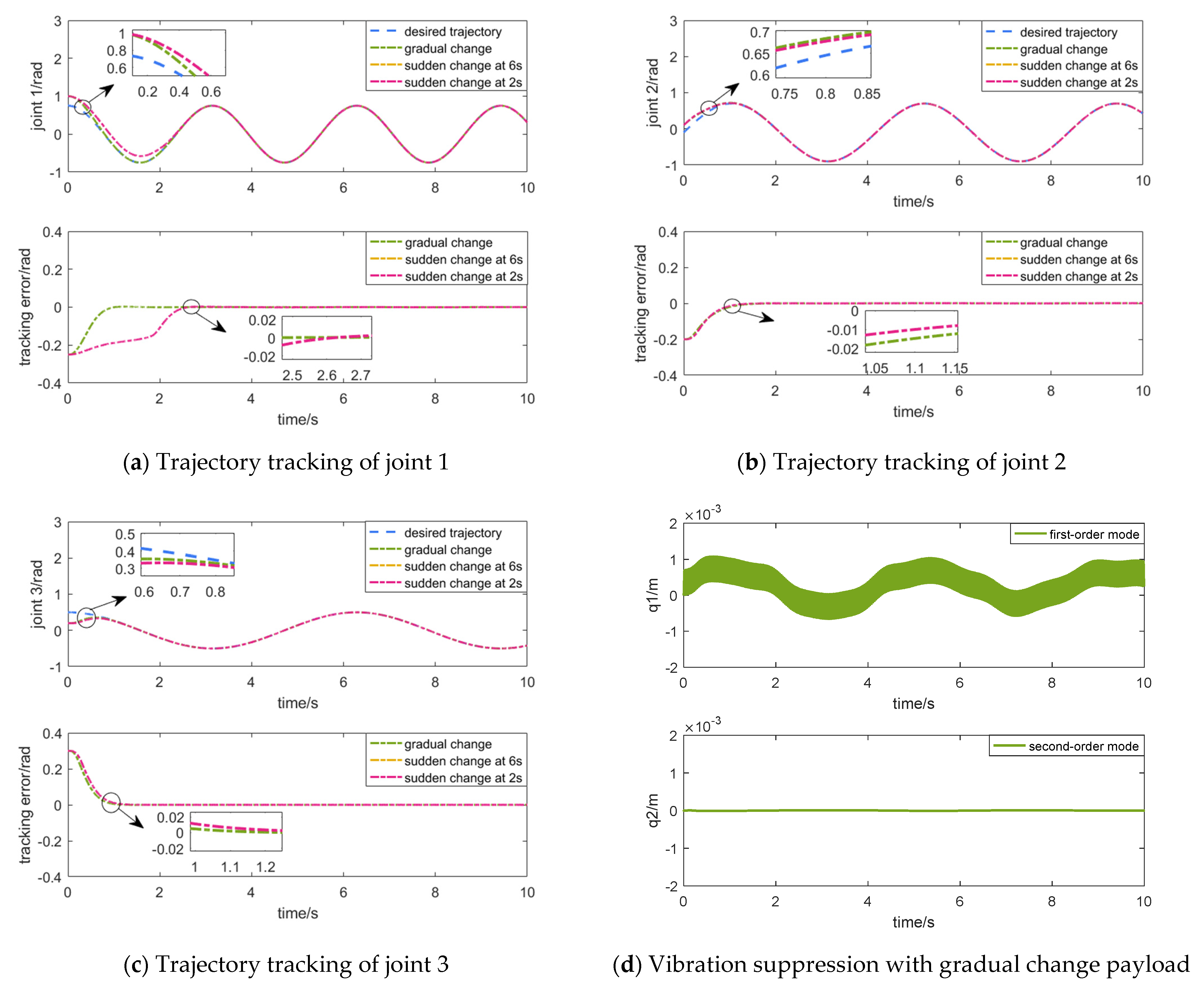 Applsci 13 02890 g012a