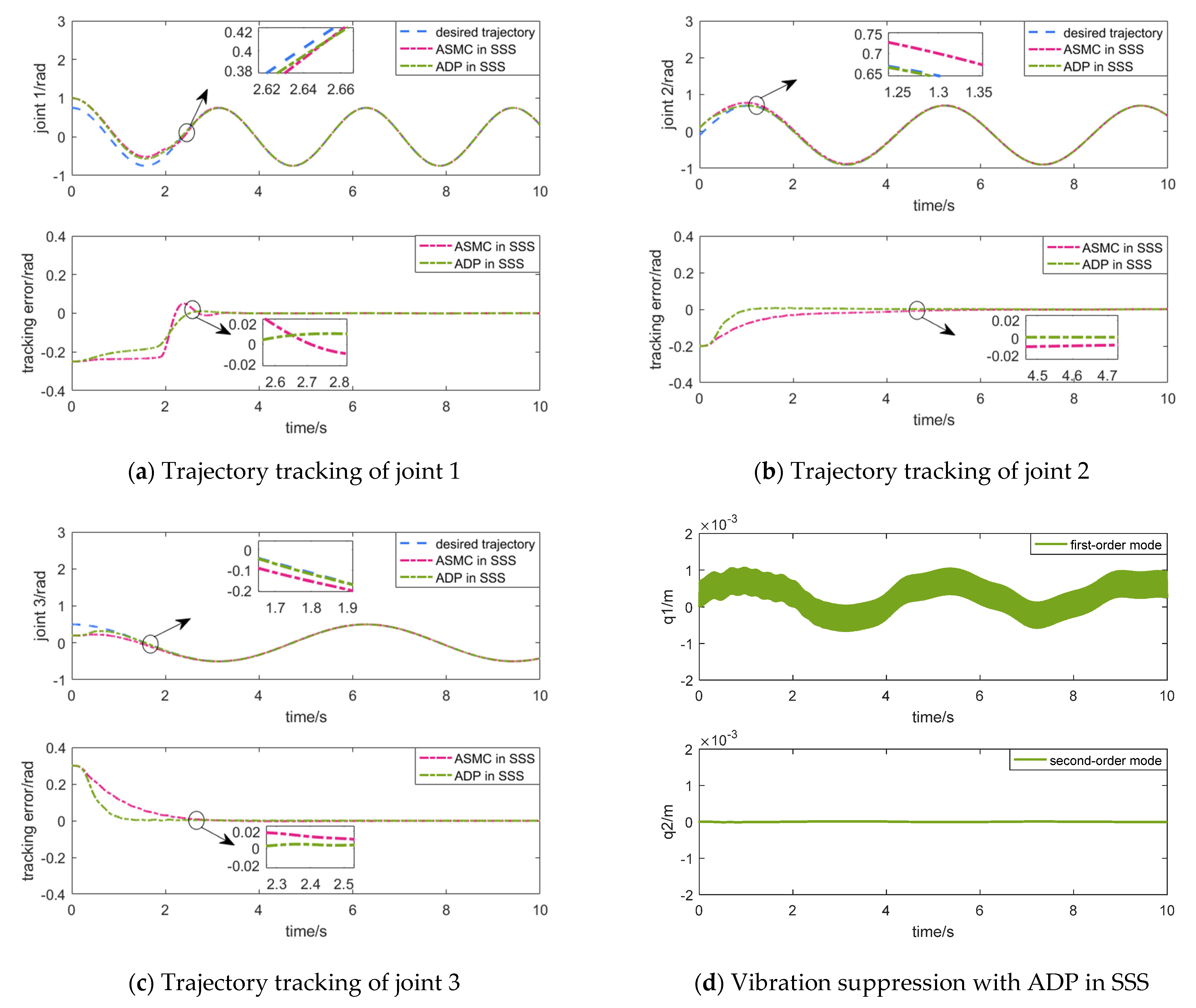 Applsci 13 02890 g013a