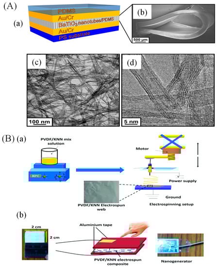 Applsci 13 02891 g005
