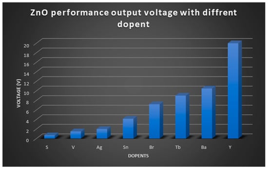 Applsci 13 02891 g006