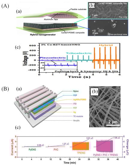 Applsci 13 02891 g010