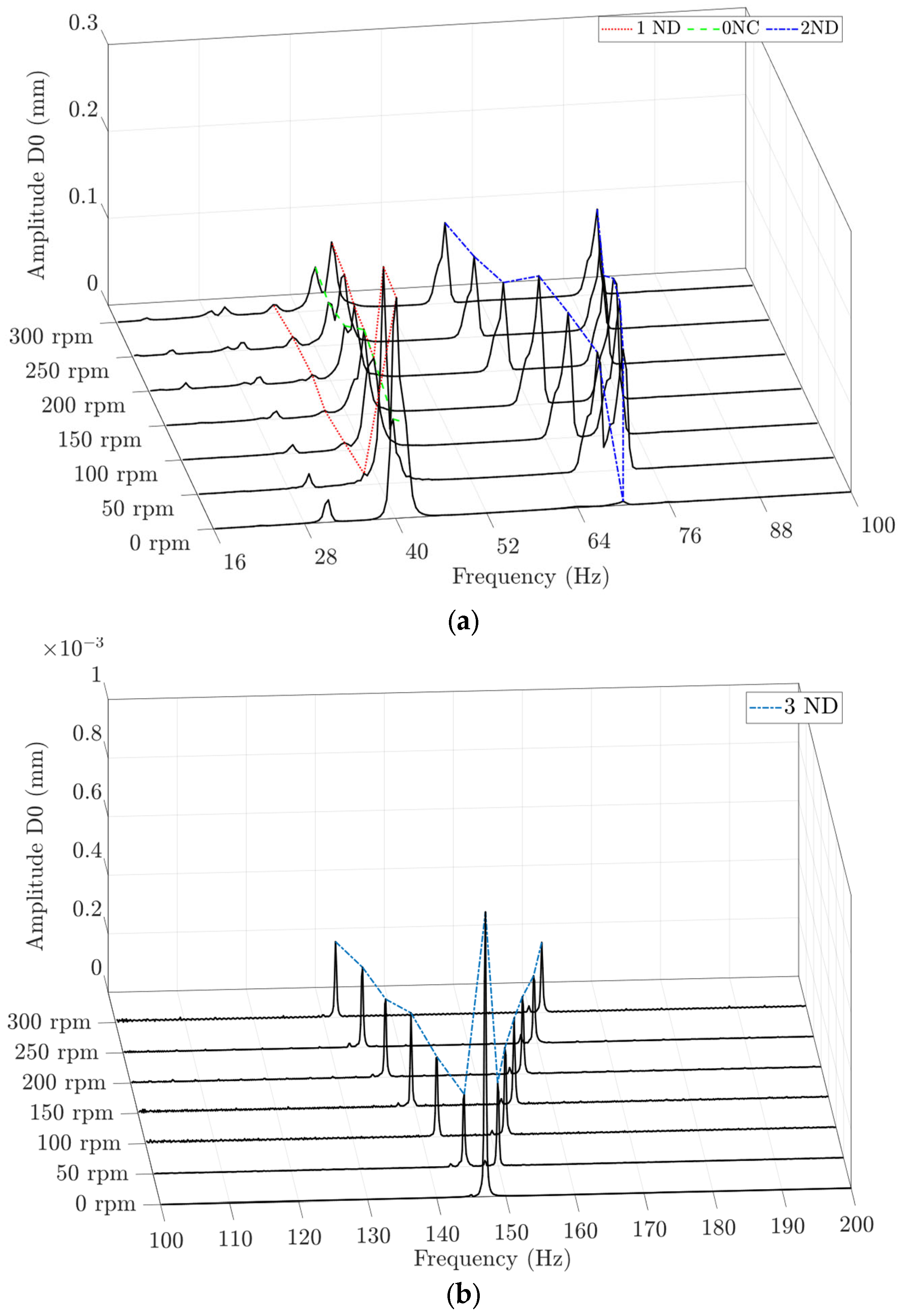 Applsci 13 02895 g013a