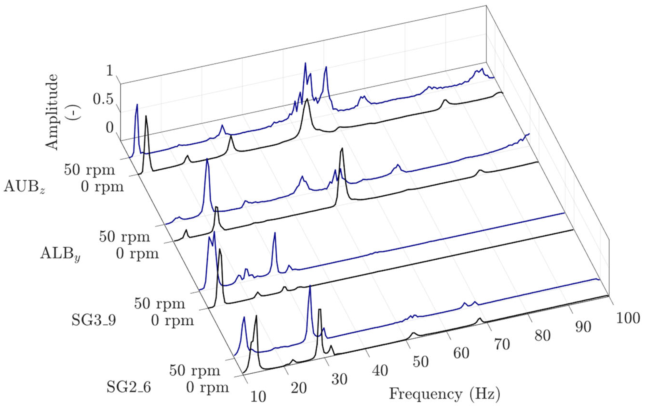 Applsci 13 02895 g016