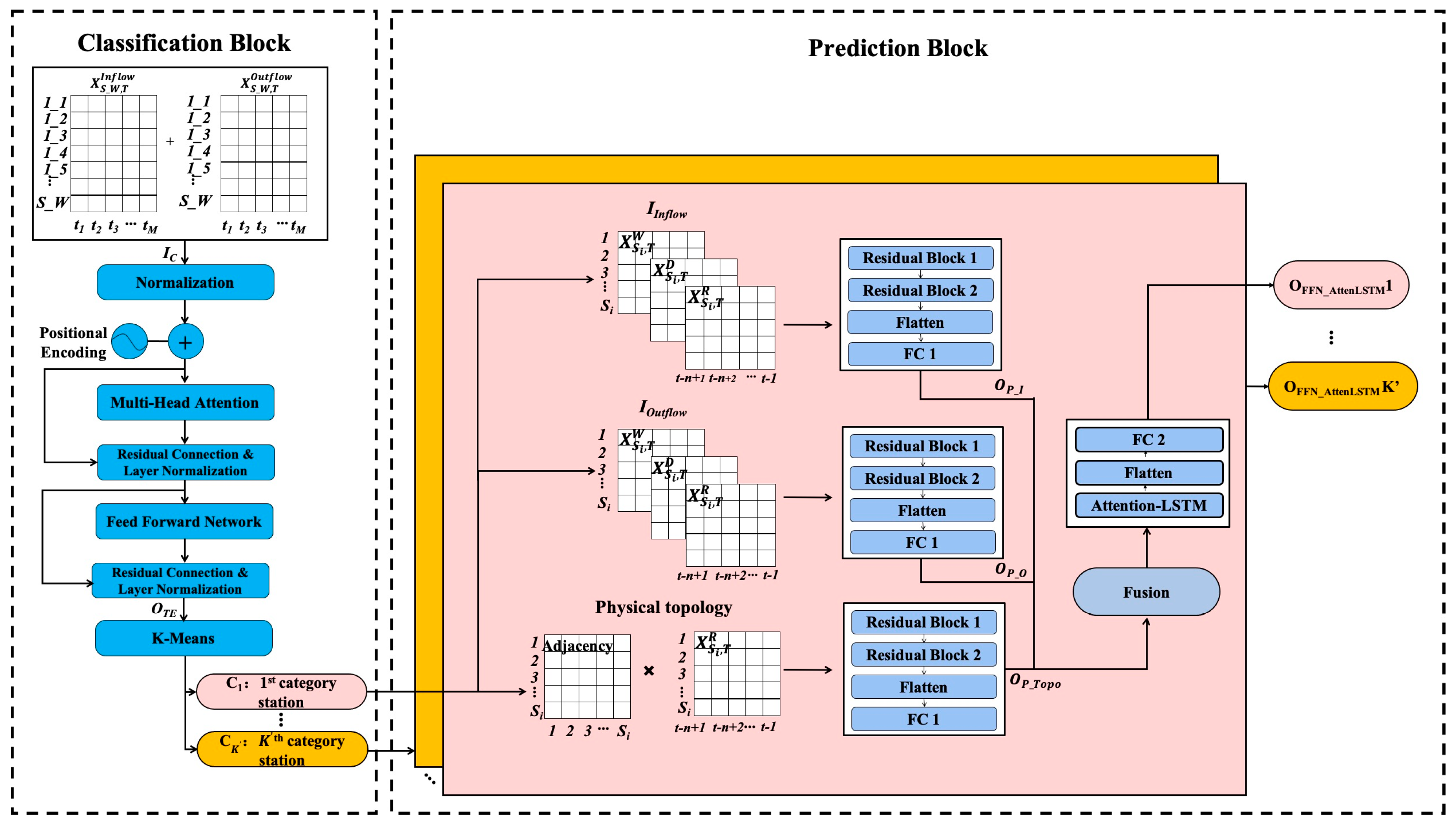 Applsci 13 02899 g002