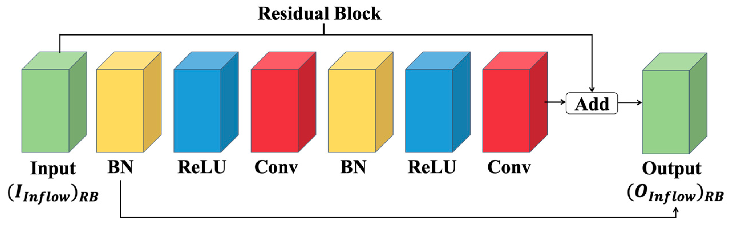 Applsci 13 02899 g003