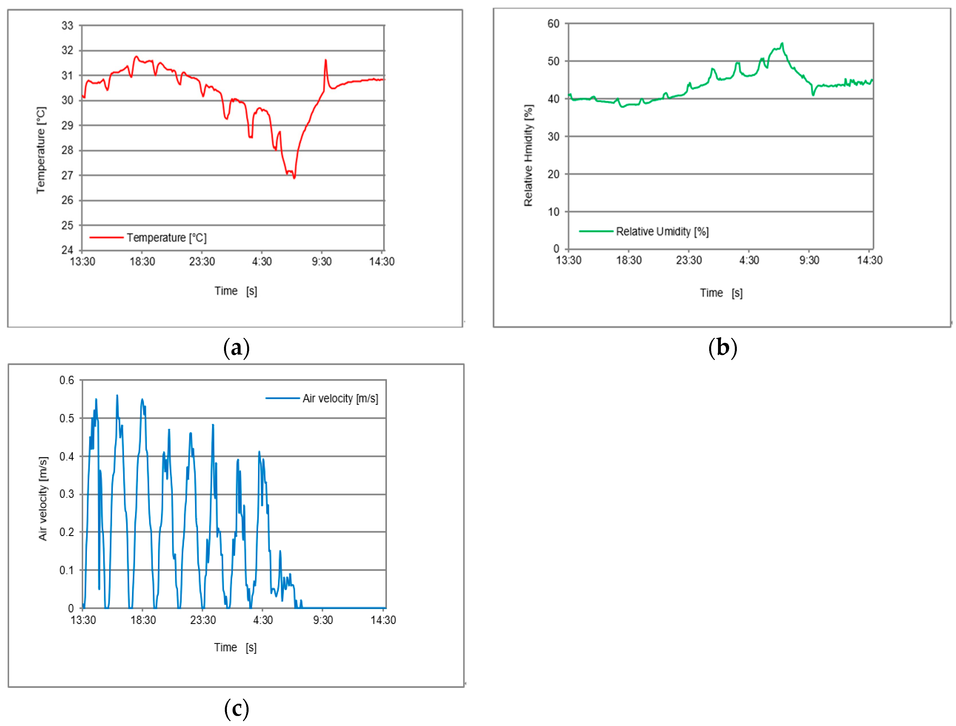 Applsci 13 02905 g005