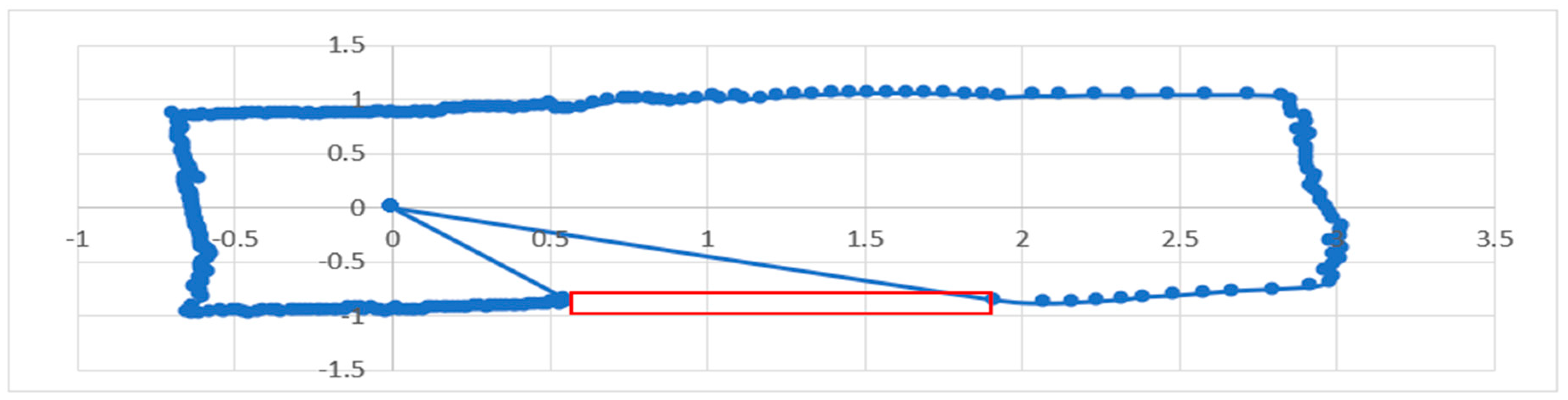 Applsci 13 02908 g016