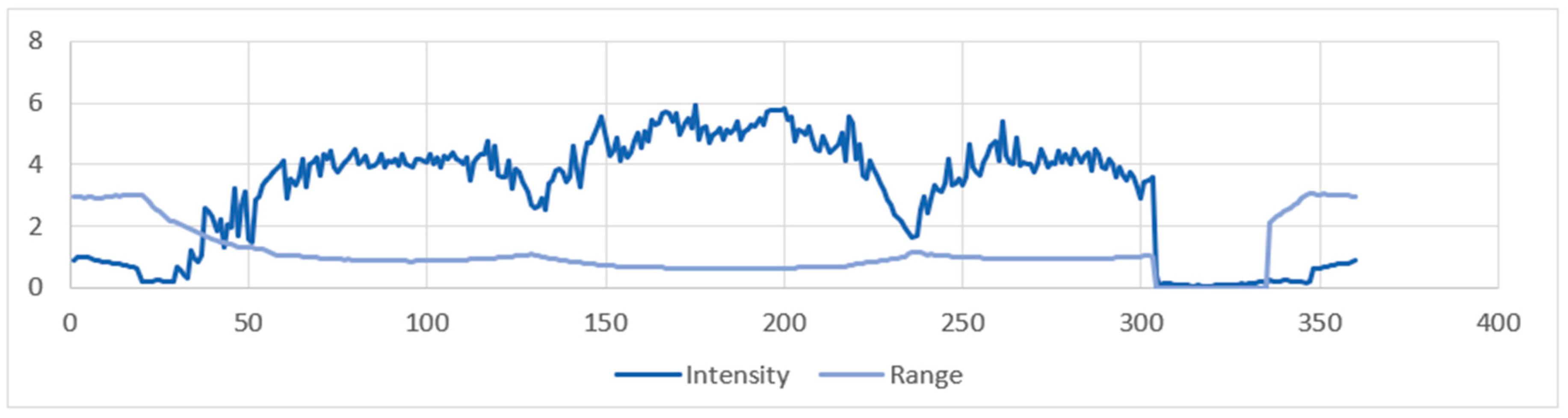 Applsci 13 02908 g017