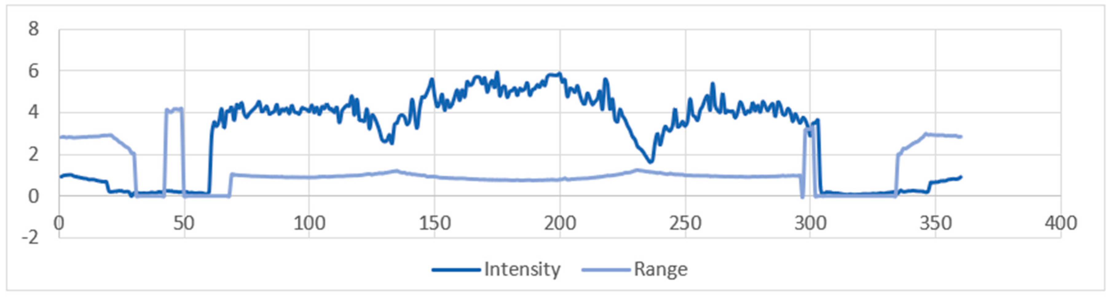 Applsci 13 02908 g019