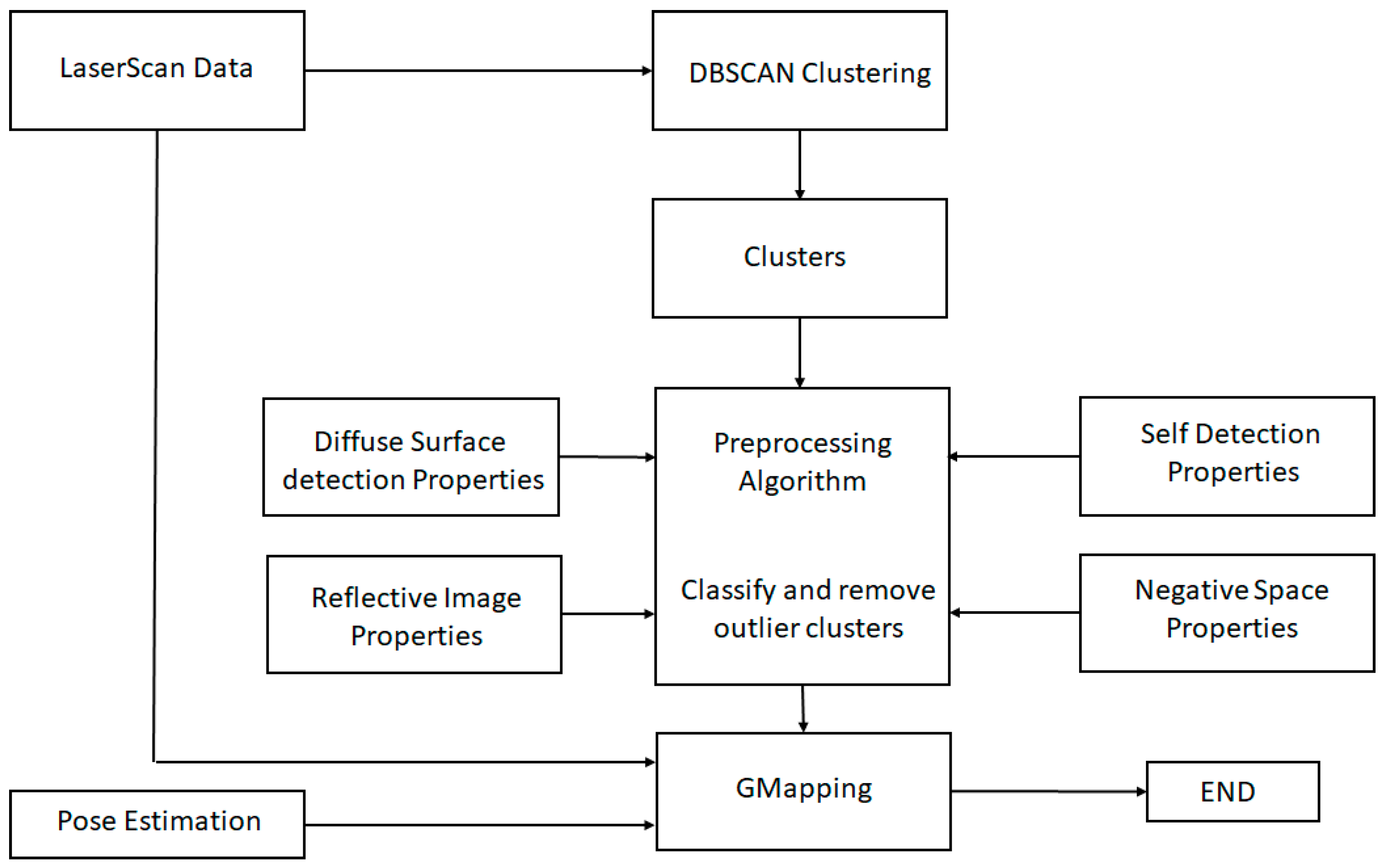 Applsci 13 02908 g022