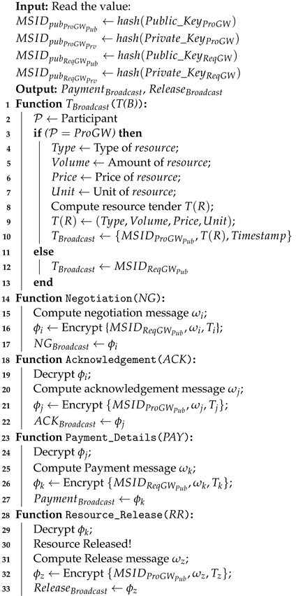 Applsci 13 02914 i001