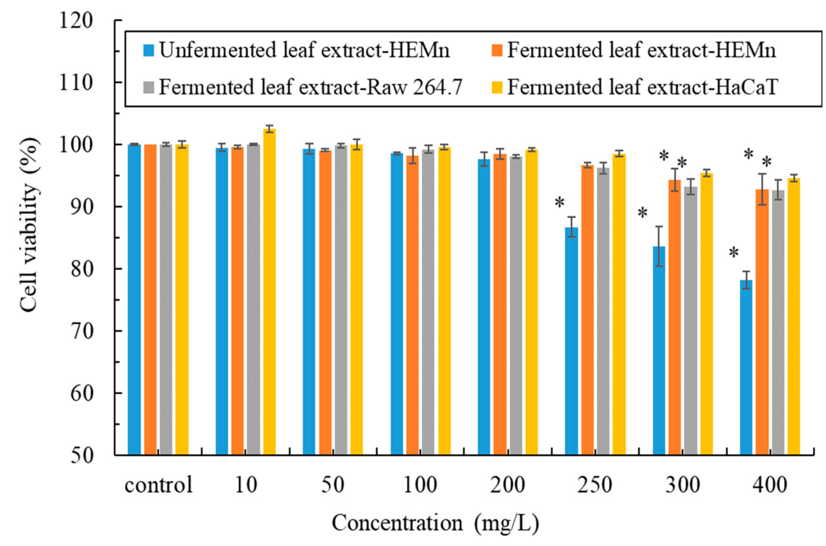 Applsci 13 02917 g003