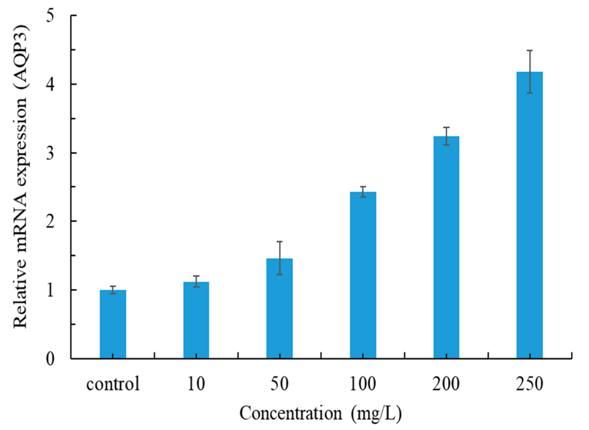 Applsci 13 02917 g004