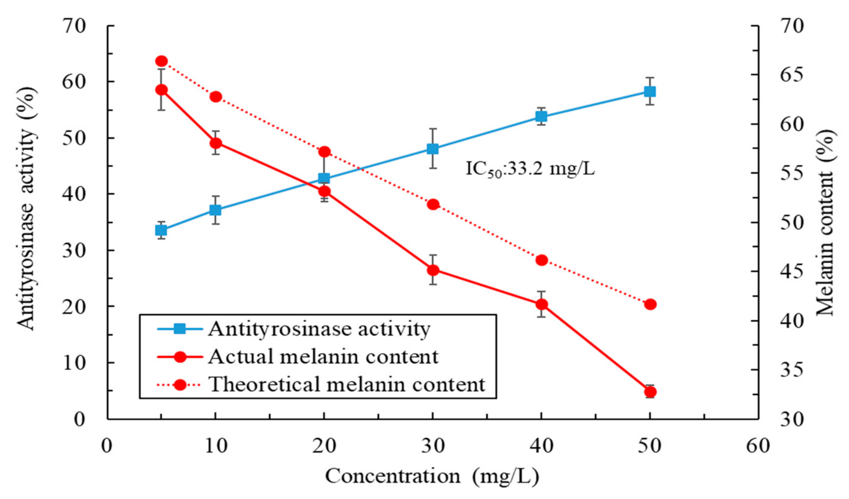 Applsci 13 02917 g006
