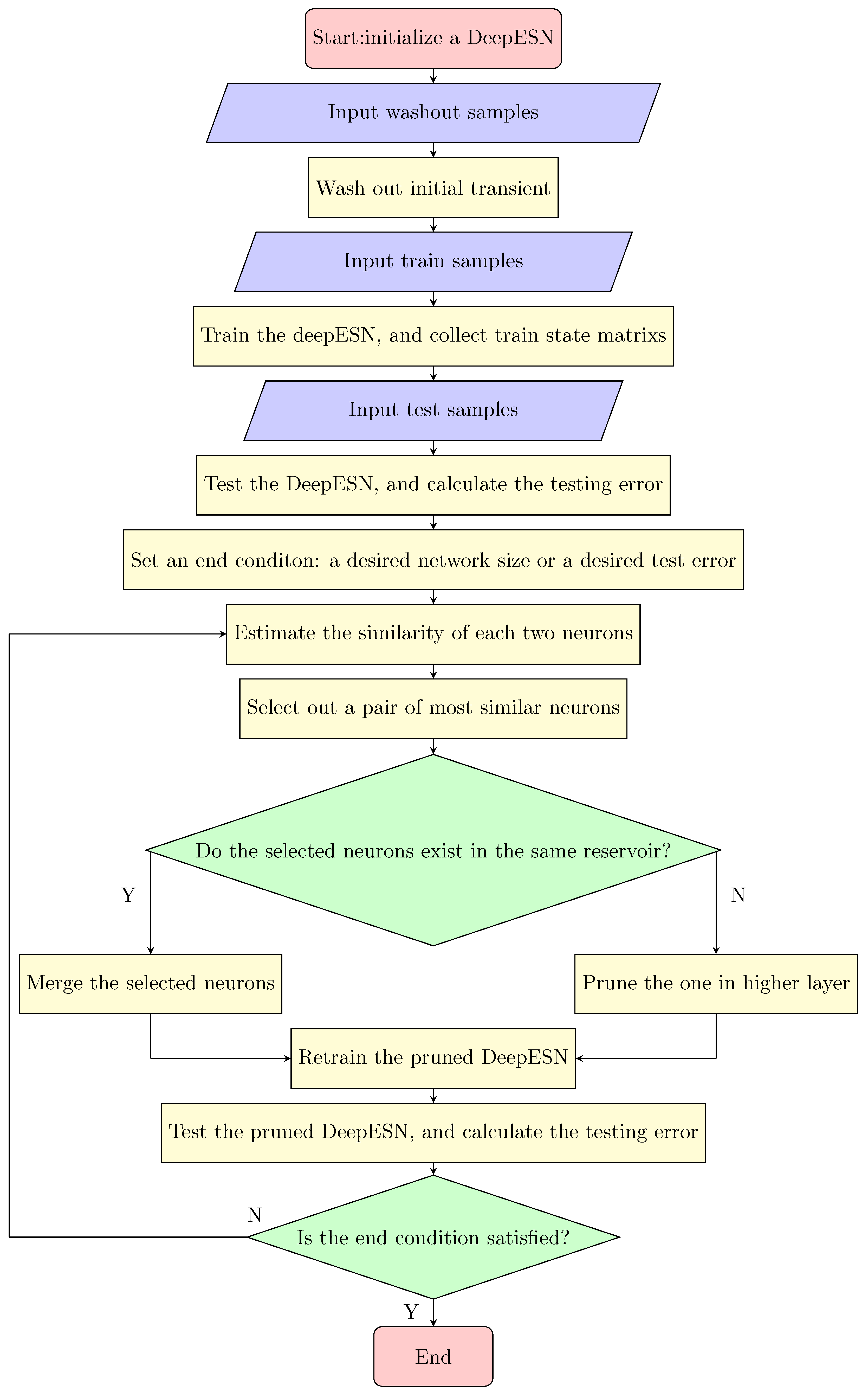 Applsci 13 02918 g004