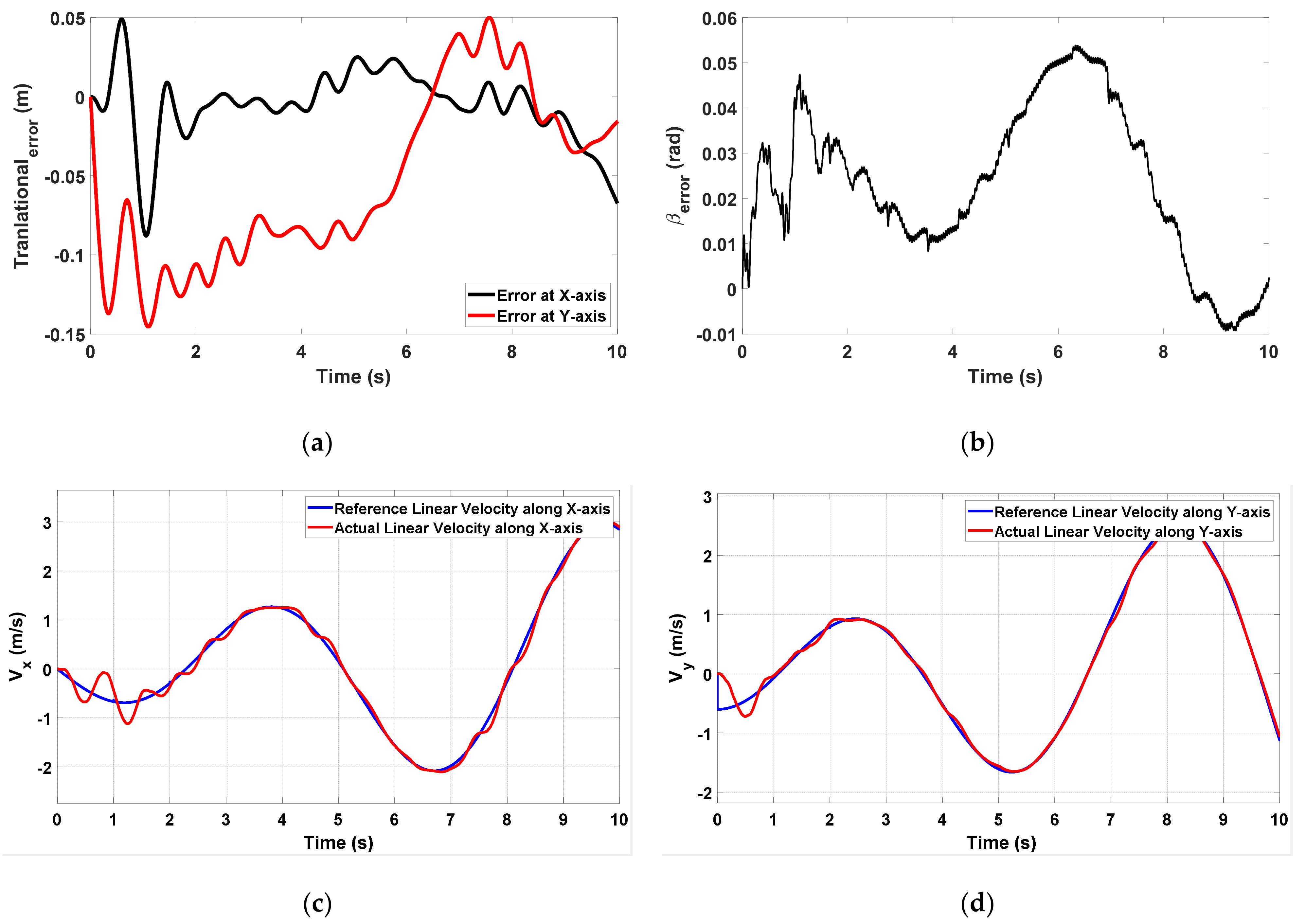 Applsci 13 02919 g009