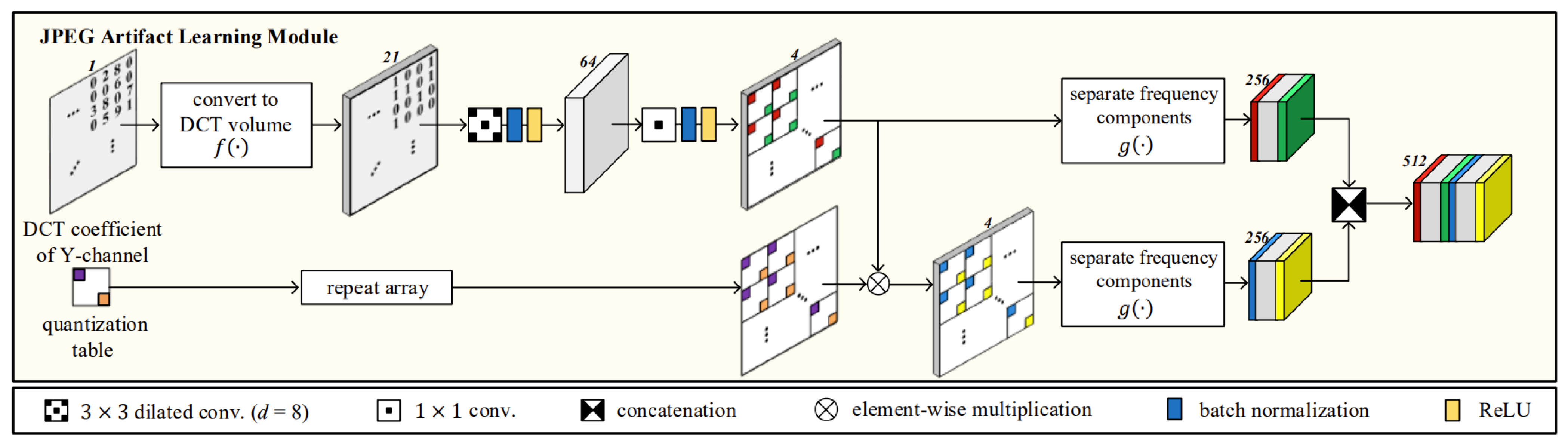 Applsci 13 02922 g003