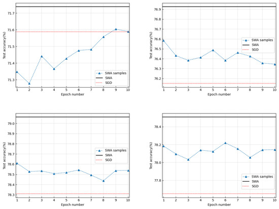 Applsci 13 02935 g0a2