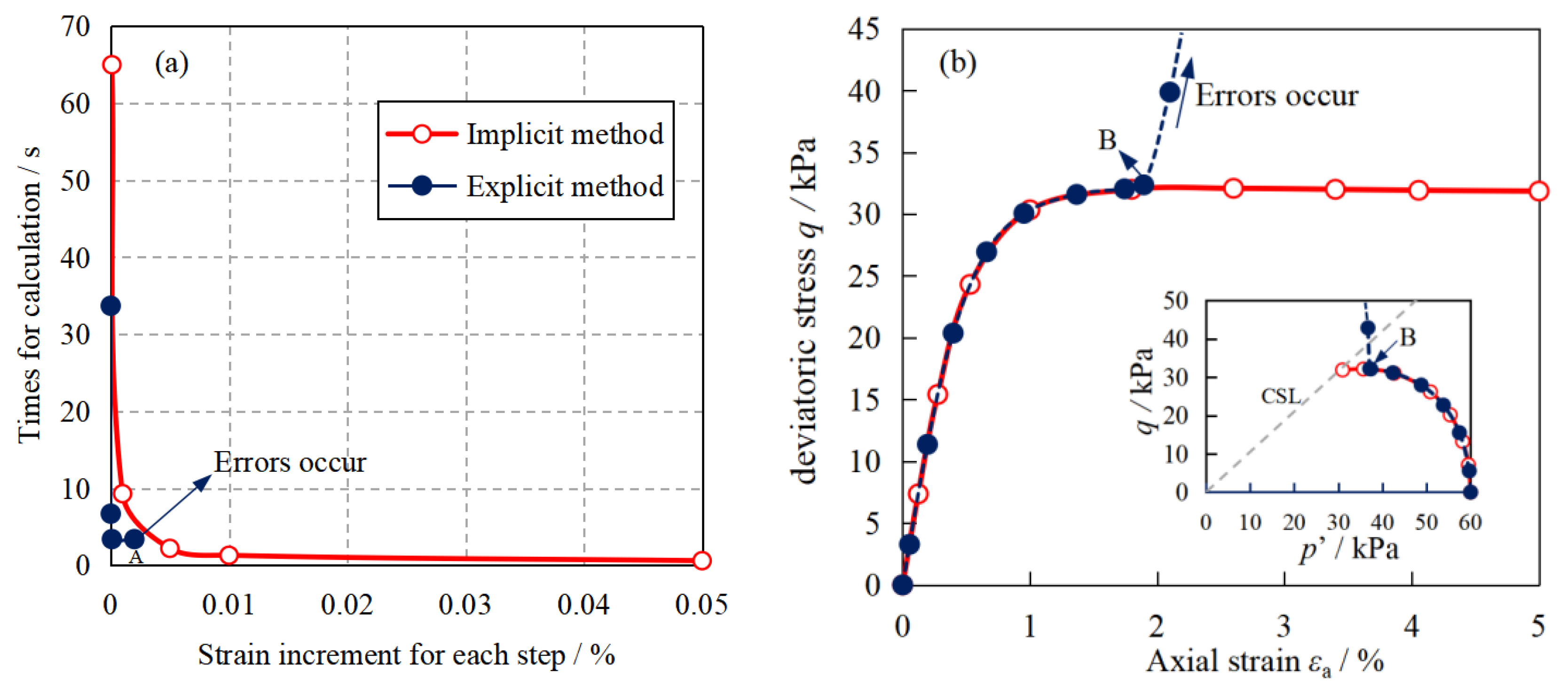 Applsci 13 02940 g008