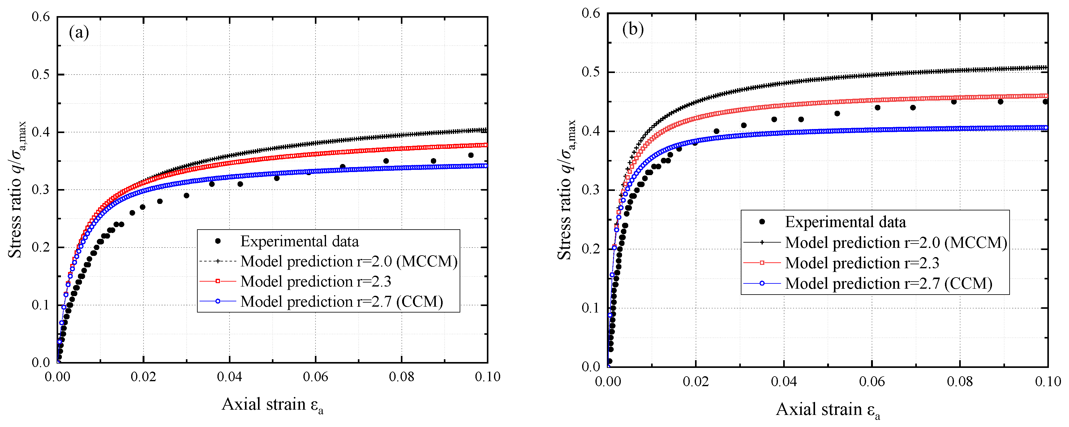 Applsci 13 02940 g009a