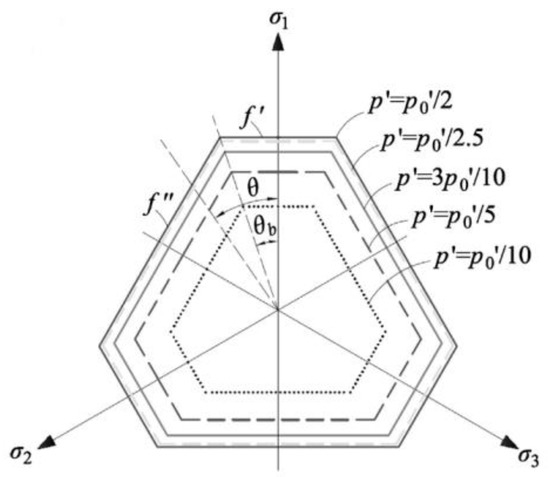 Applsci 13 02940 g0a1