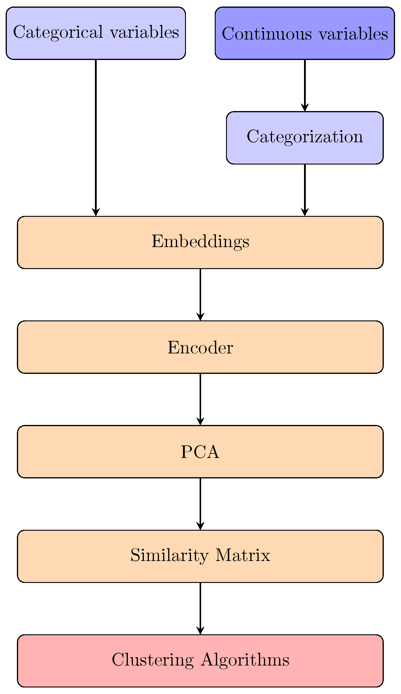 Applsci 13 02942 g002