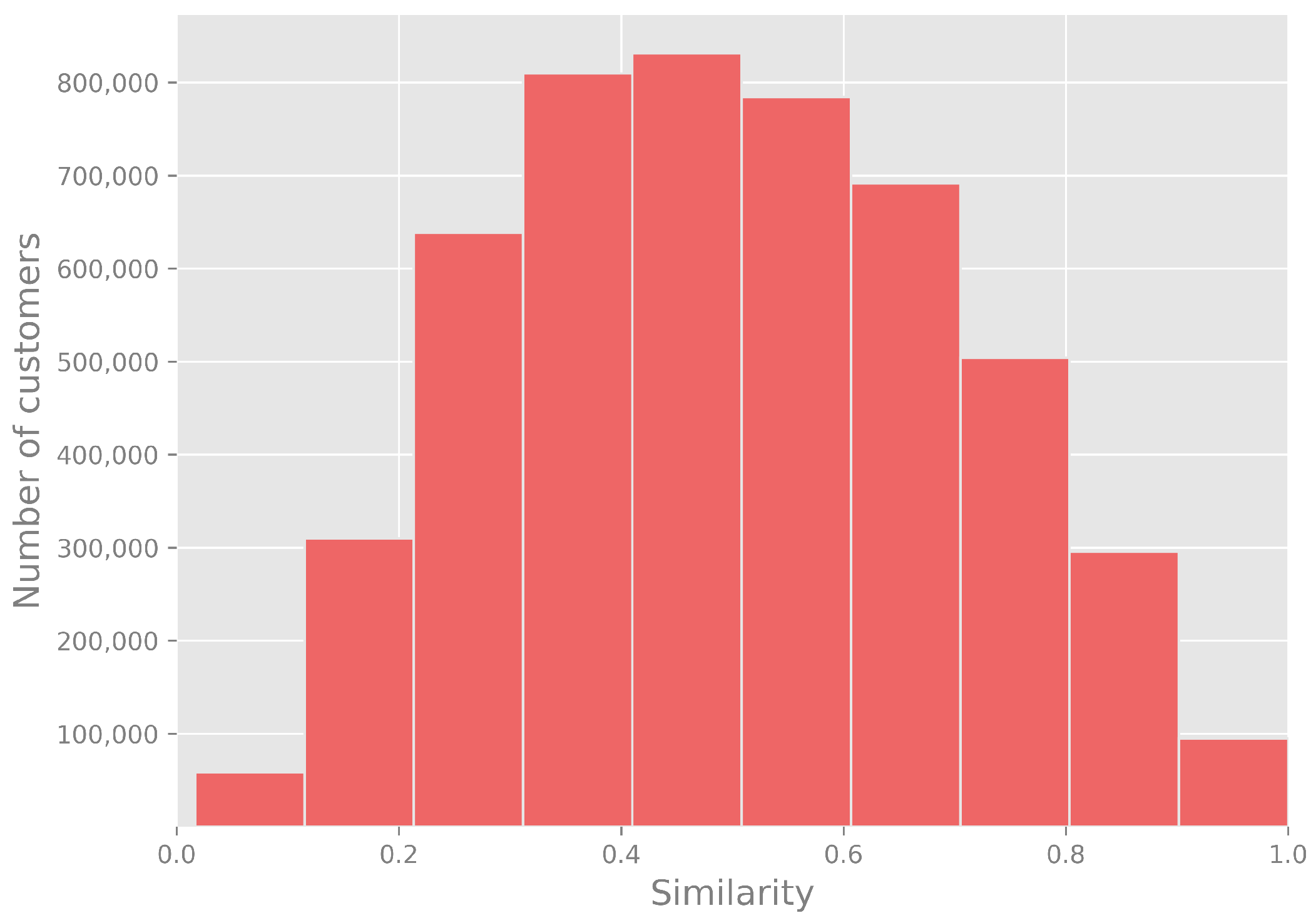 Applsci 13 02942 g003